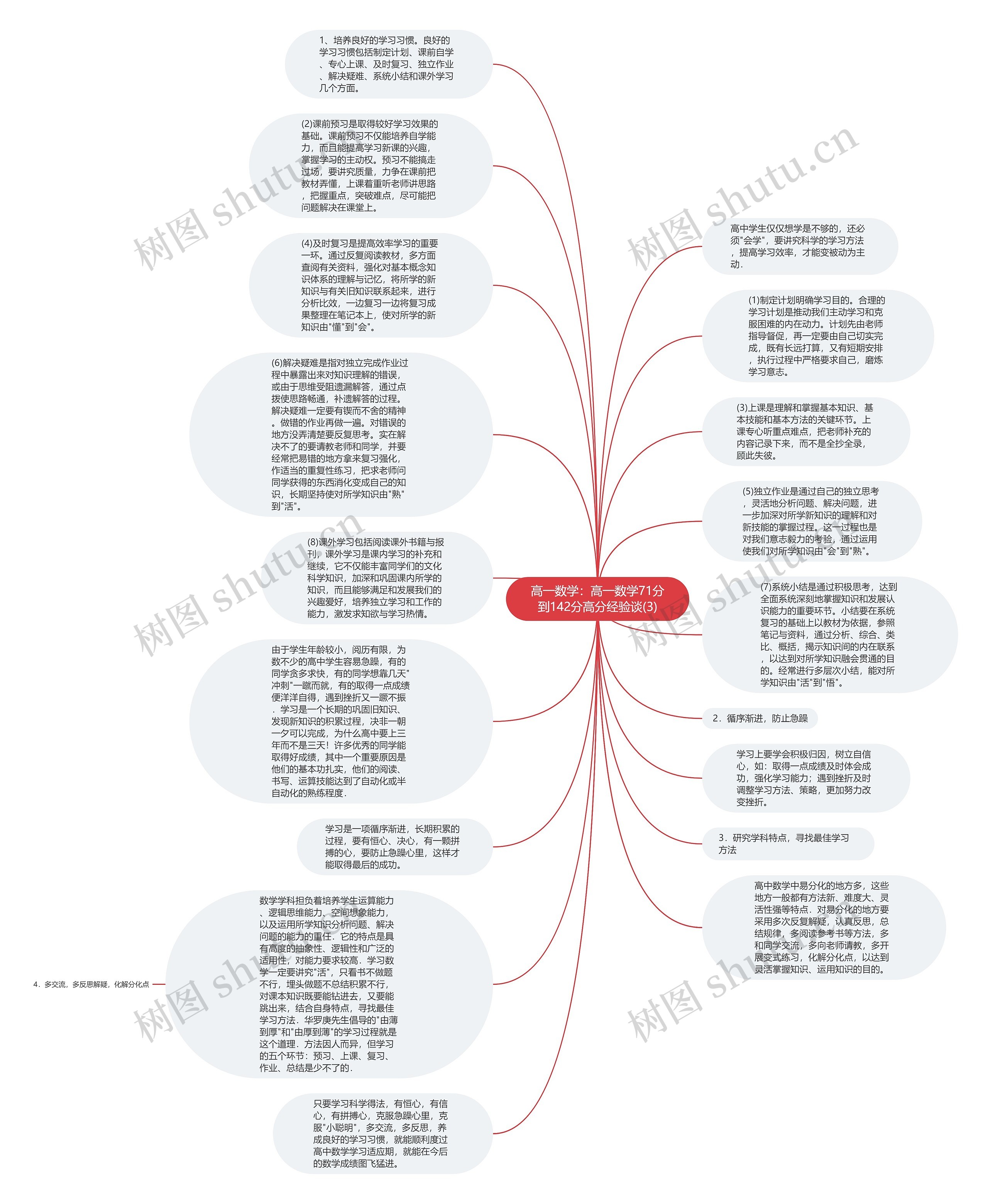高一数学：高一数学71分到142分高分经验谈(3)思维导图