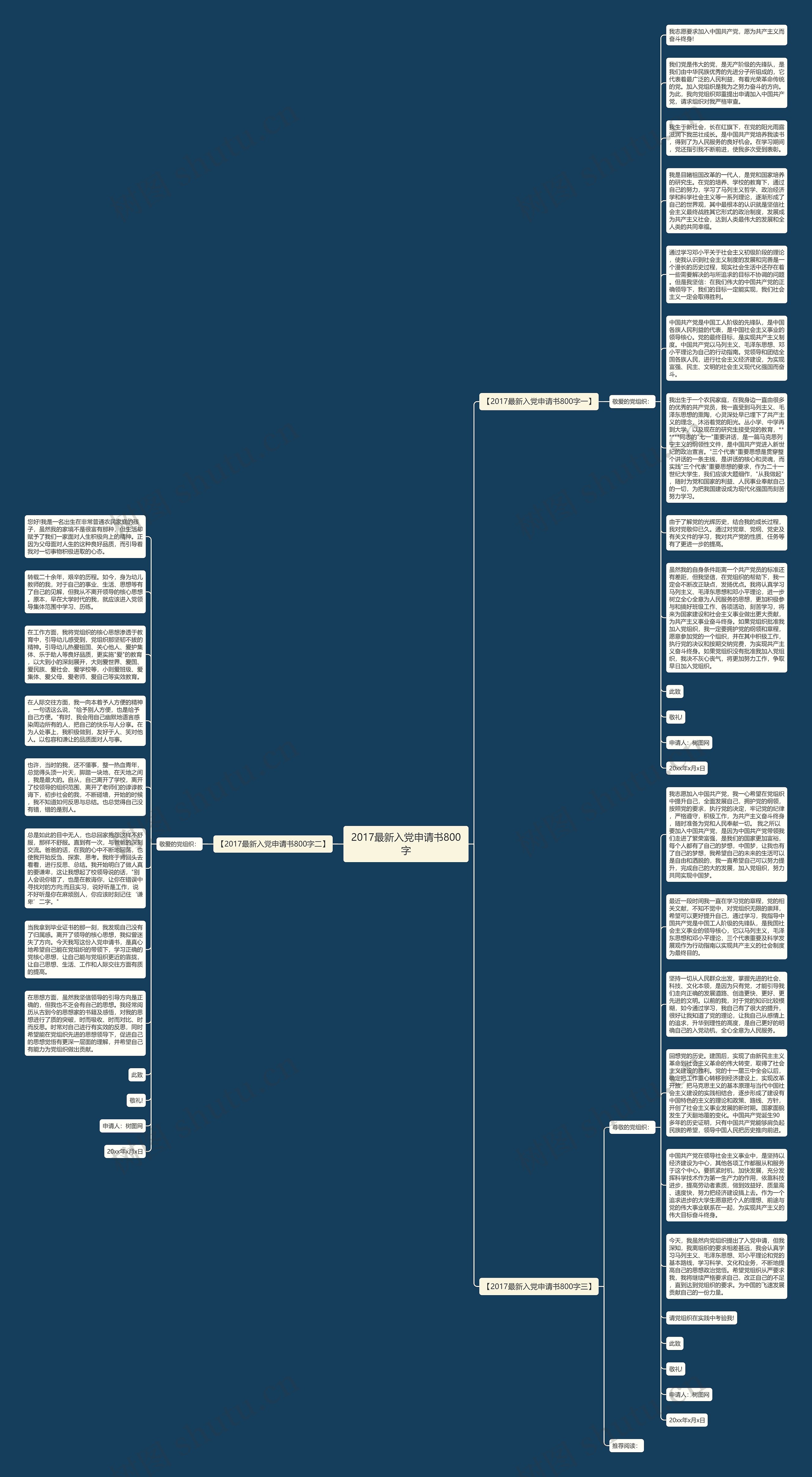 2017最新入党申请书800字思维导图