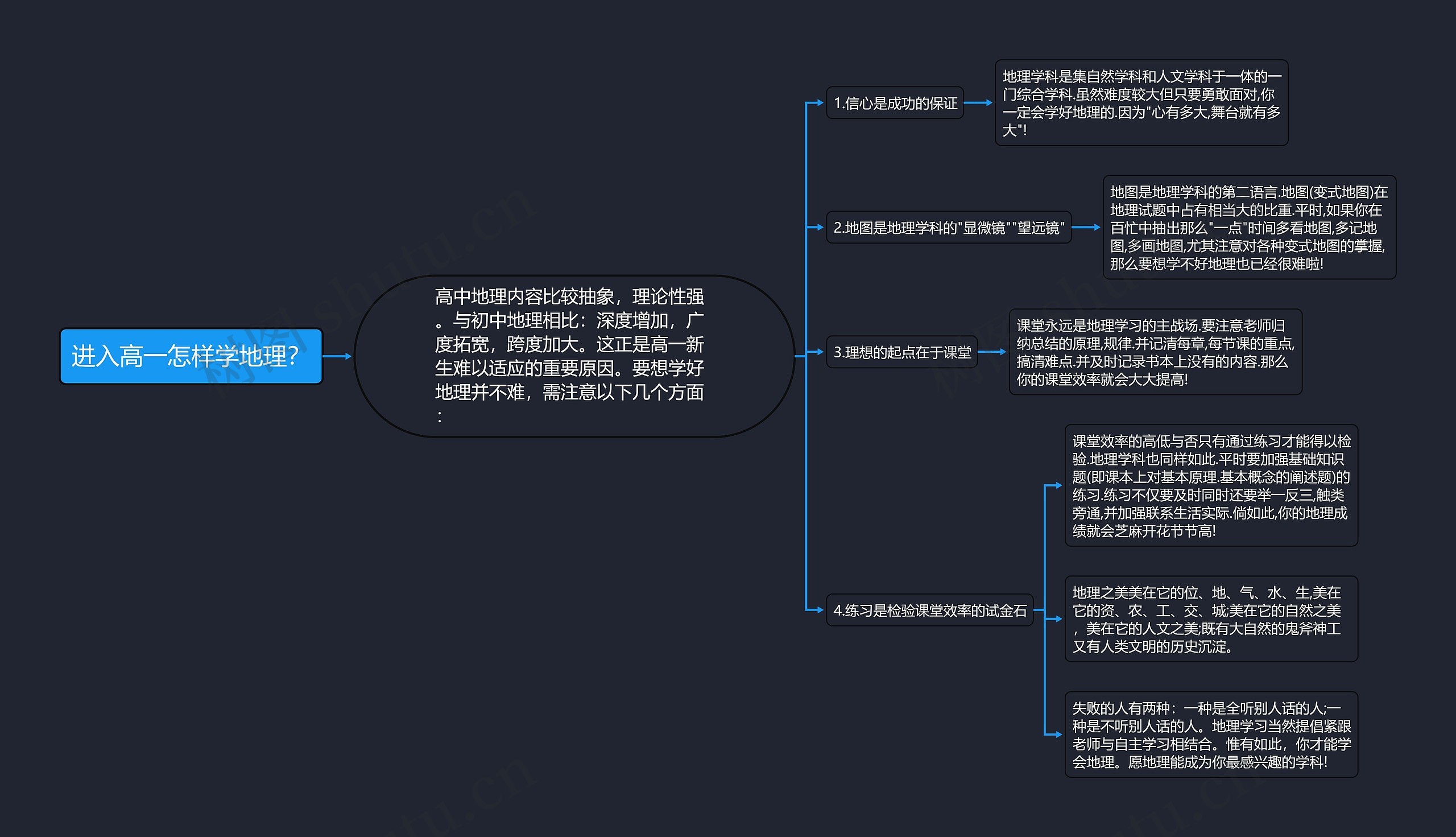 进入高一怎样学地理？