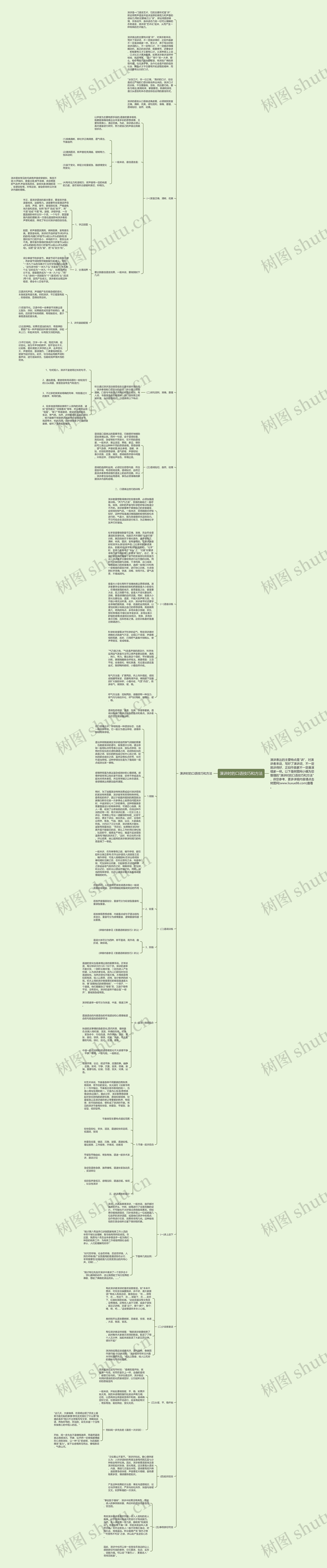 演讲时的口语技巧和方法思维导图