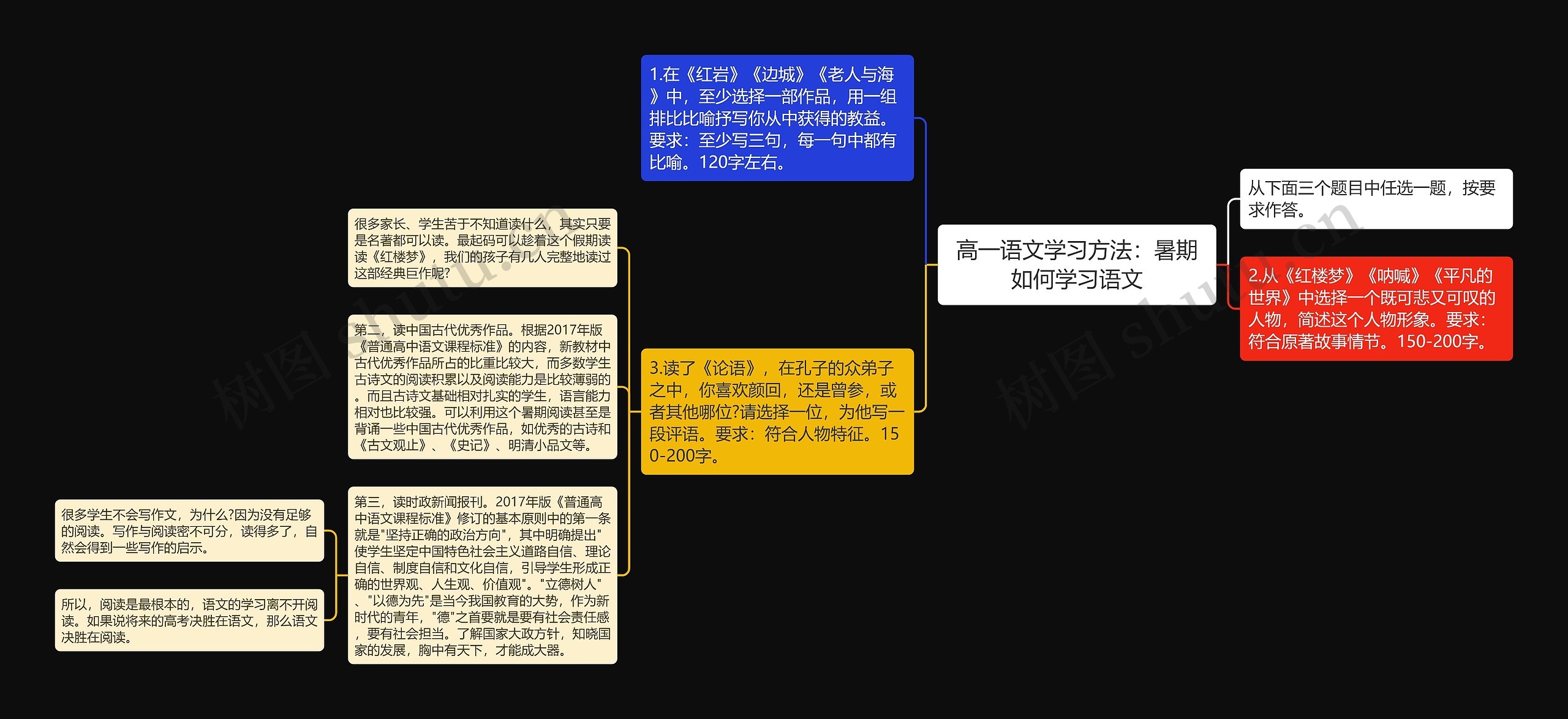 高一语文学习方法：暑期如何学习语文思维导图