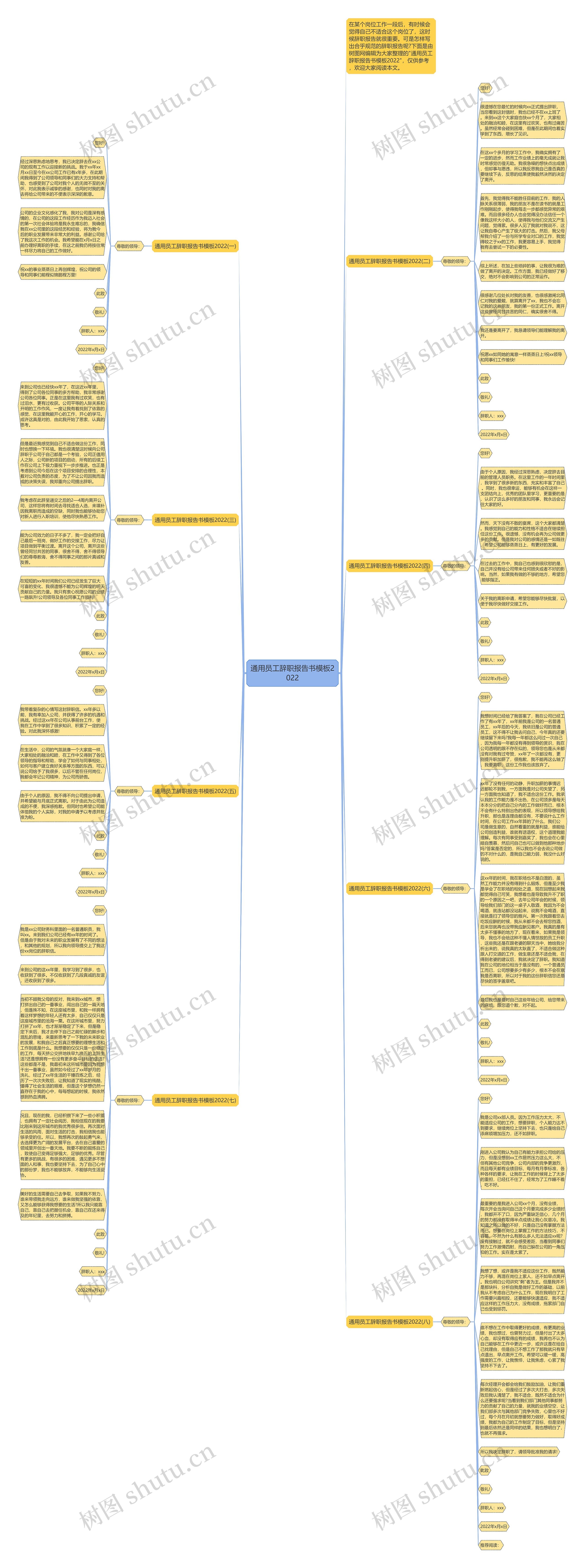 通用员工辞职报告书2022思维导图