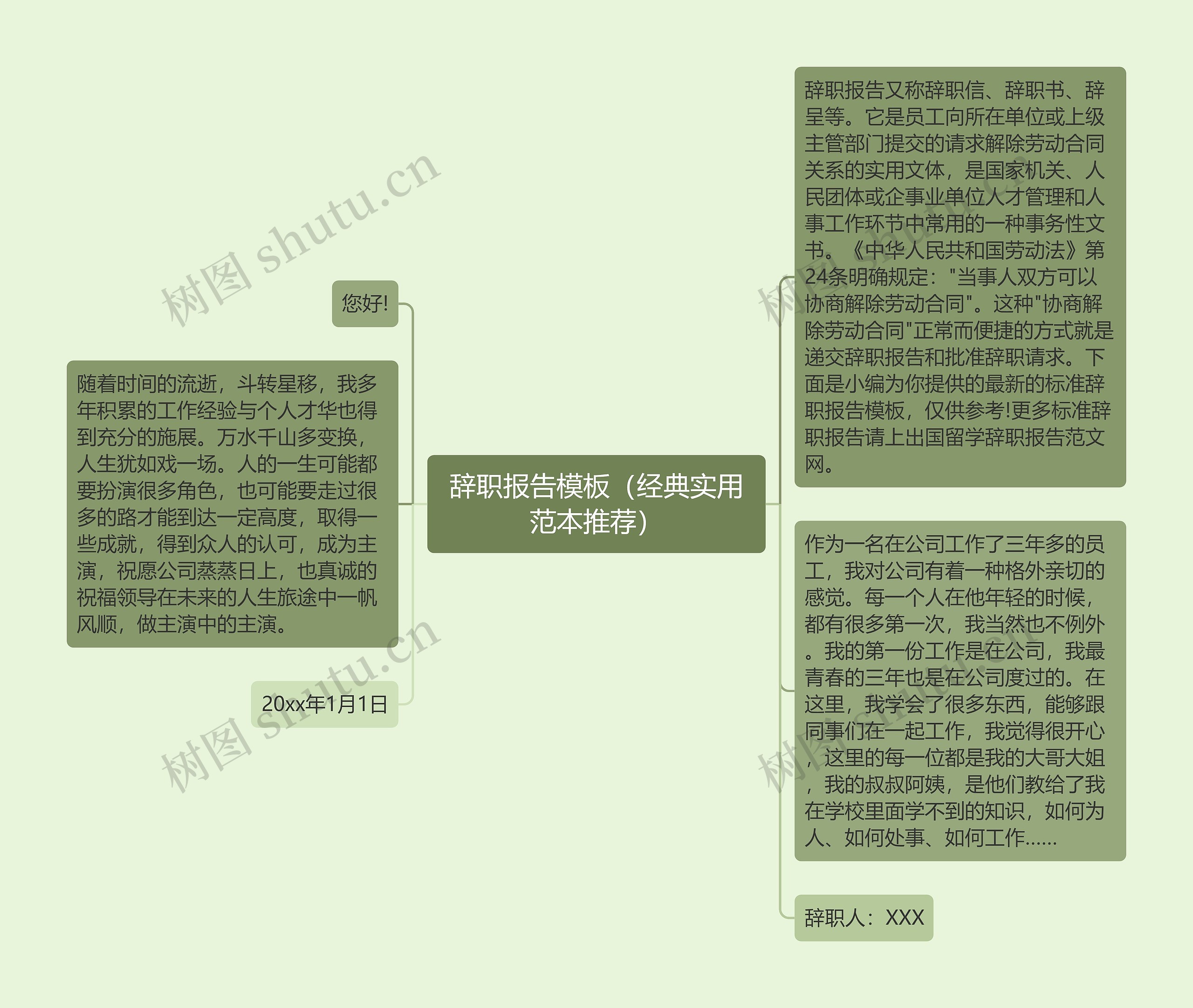 辞职报告模板（经典实用范本推荐）