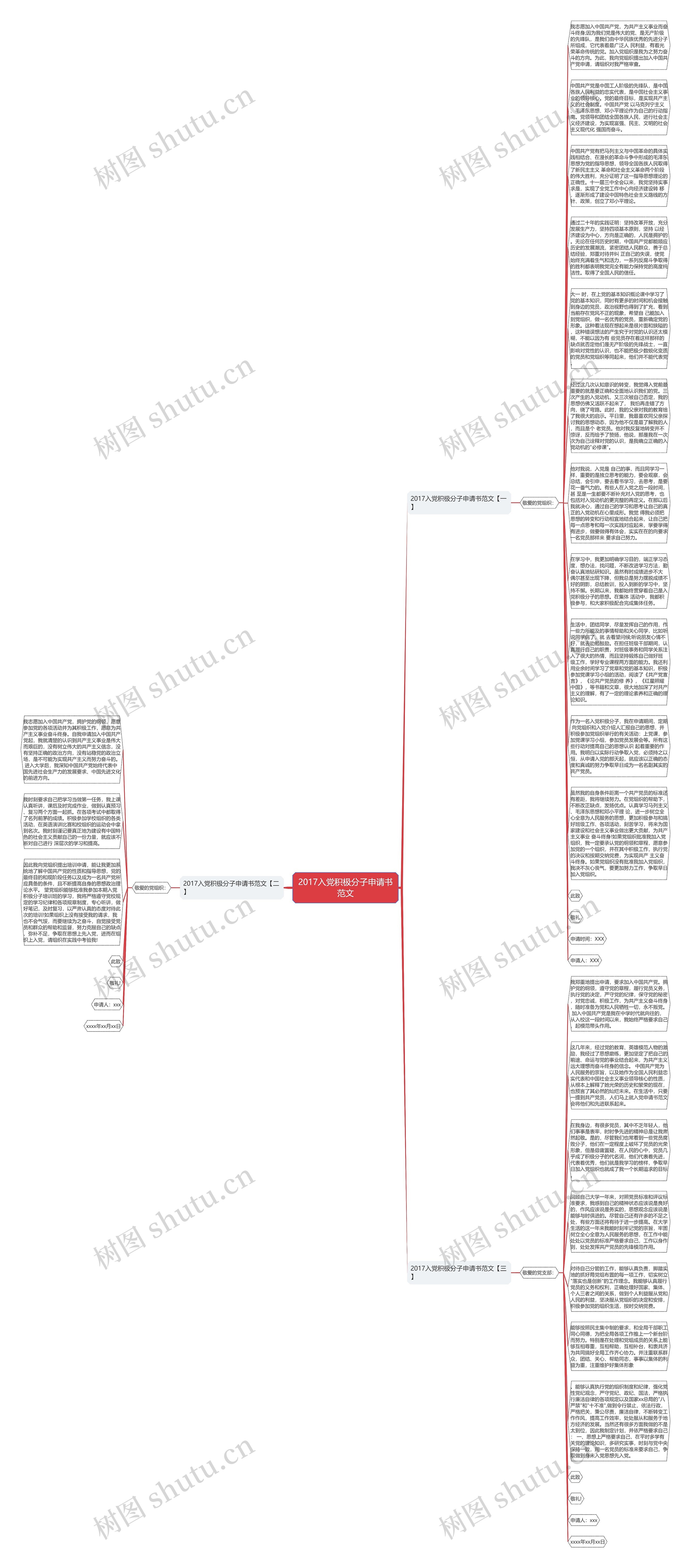 2017入党积极分子申请书范文思维导图