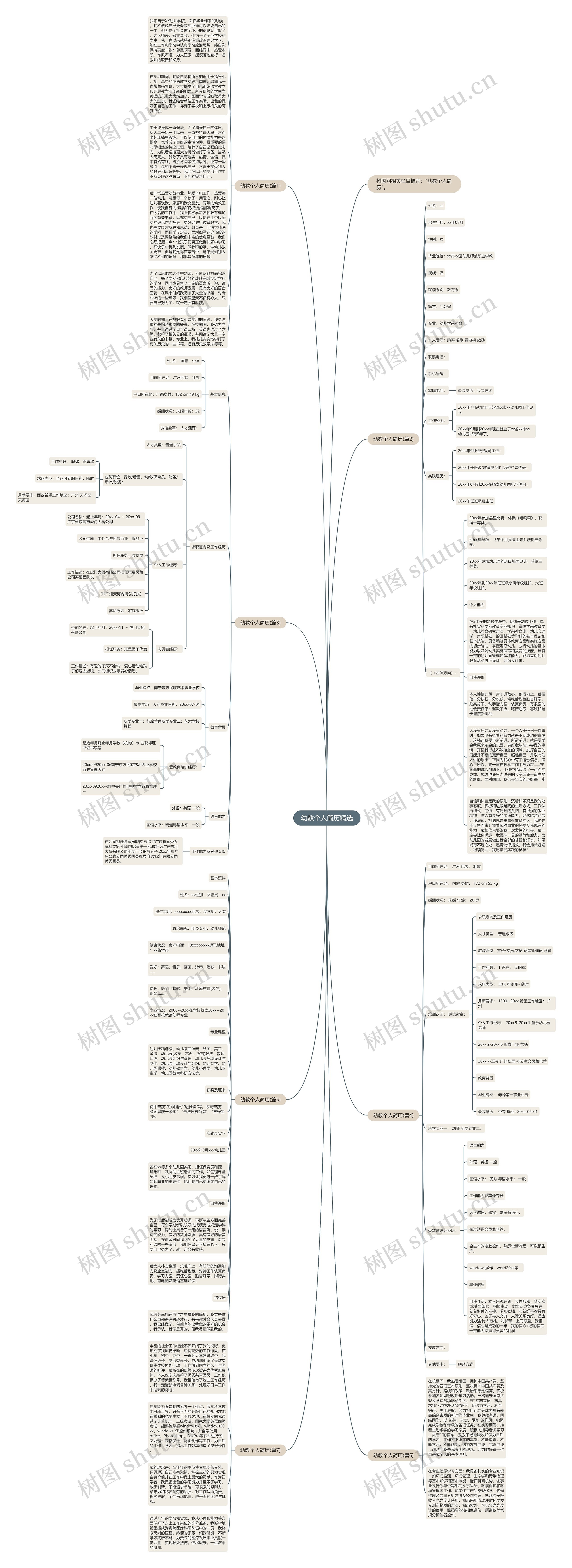 幼教个人简历精选思维导图