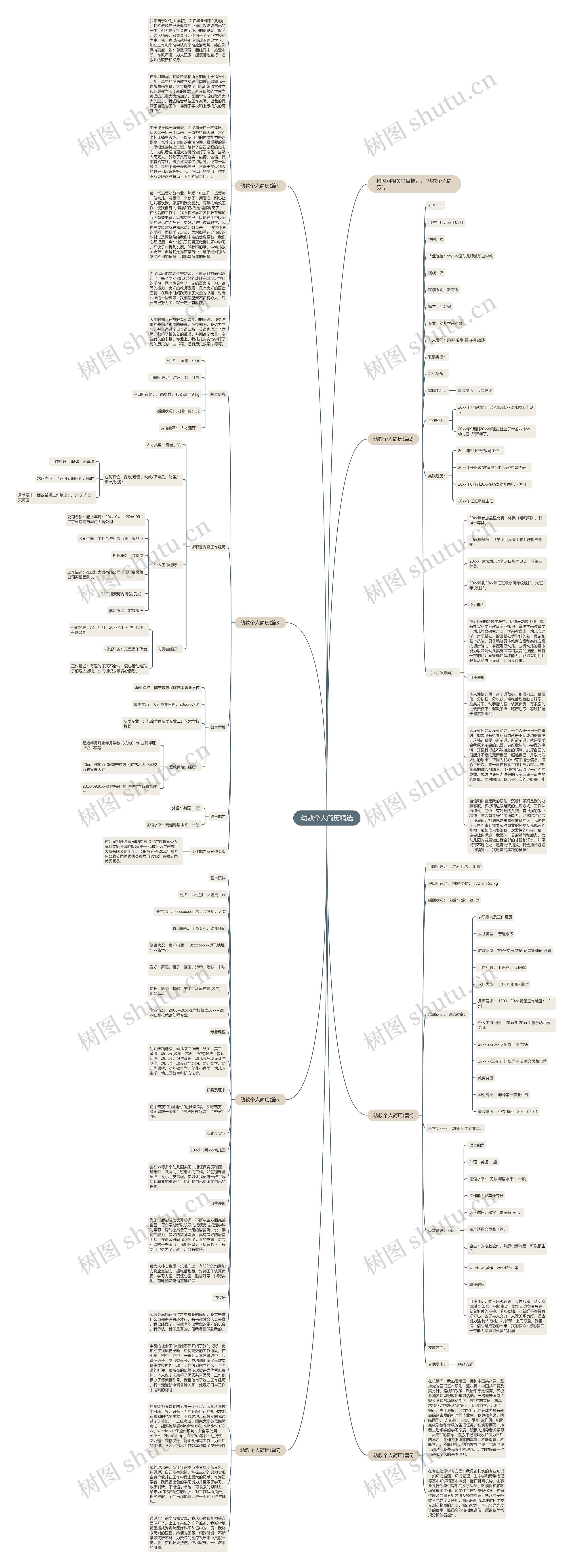 幼教个人简历精选思维导图高清图 幼教个人简历精选思维导图