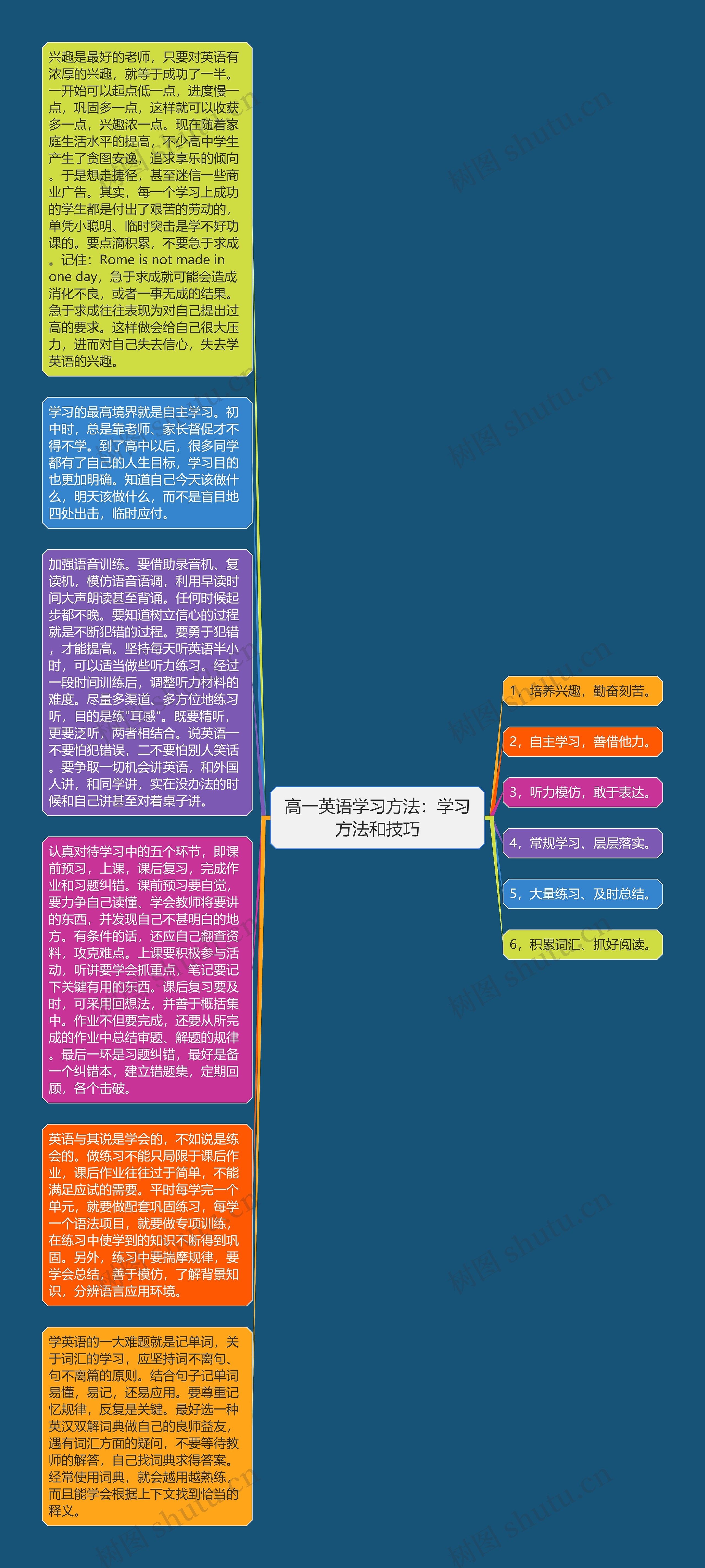 高一英语学习方法：学习方法和技巧