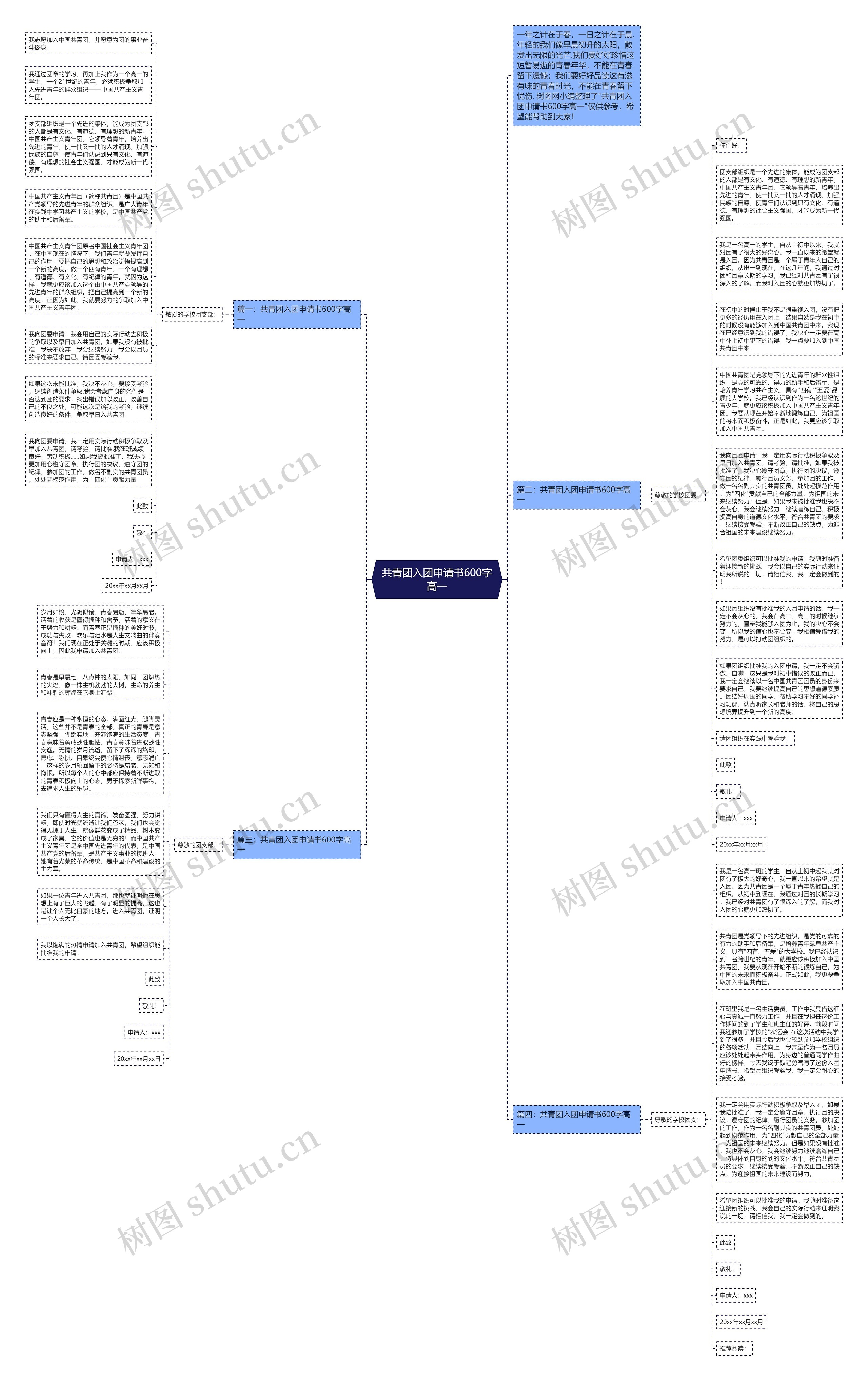 共青团入团申请书600字高一思维导图