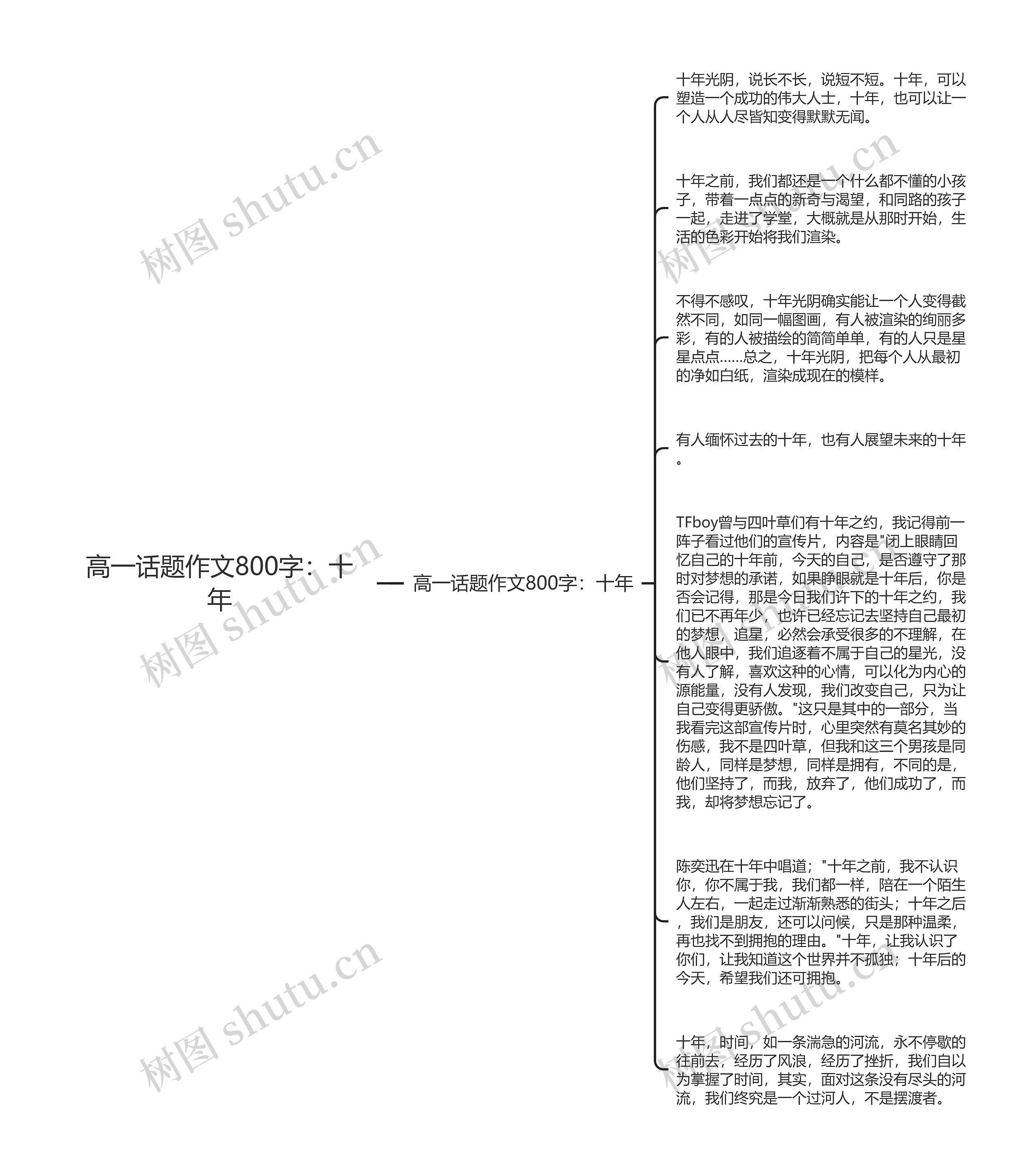 高一话题作文800字：十年