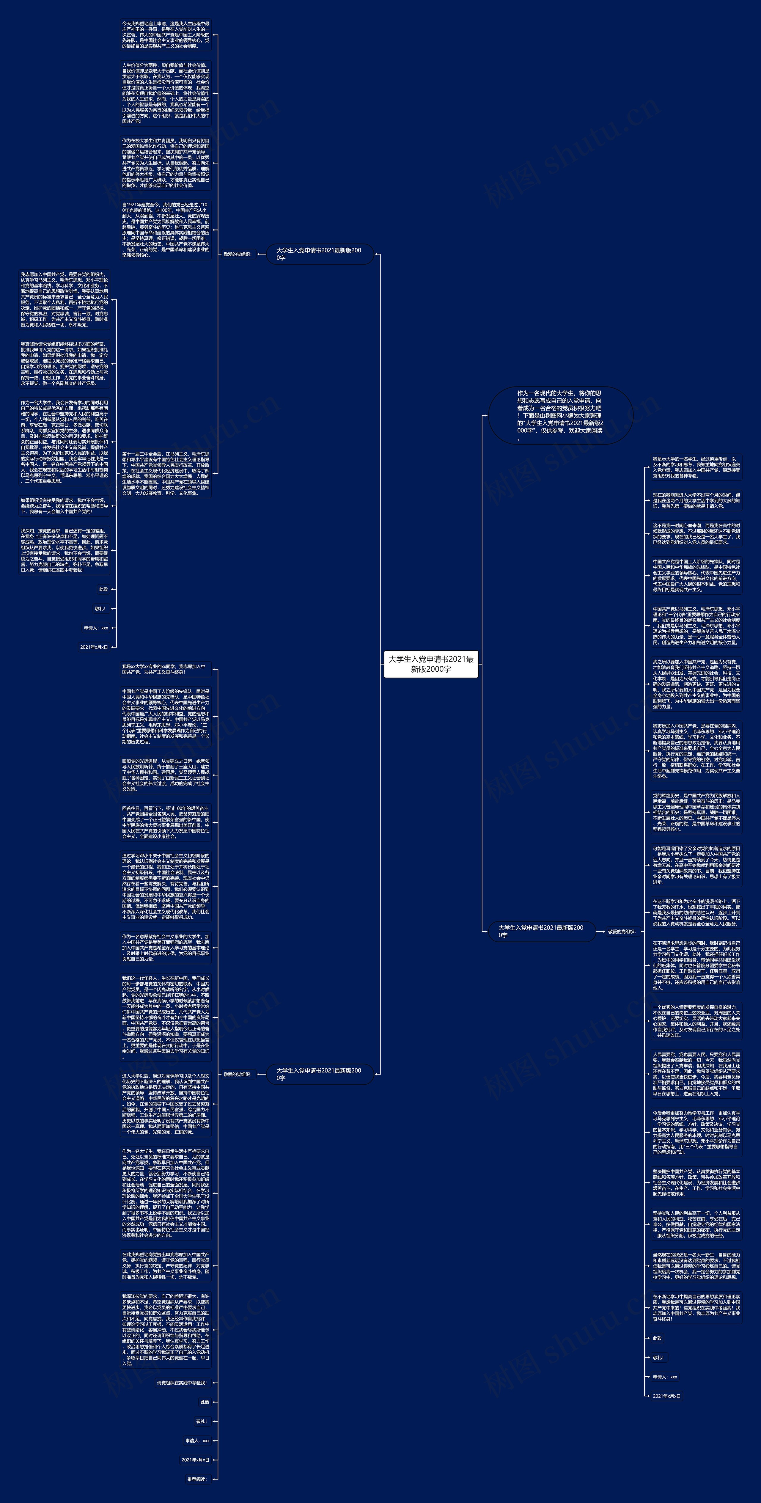 大学生入党申请书2021最新版2000字思维导图