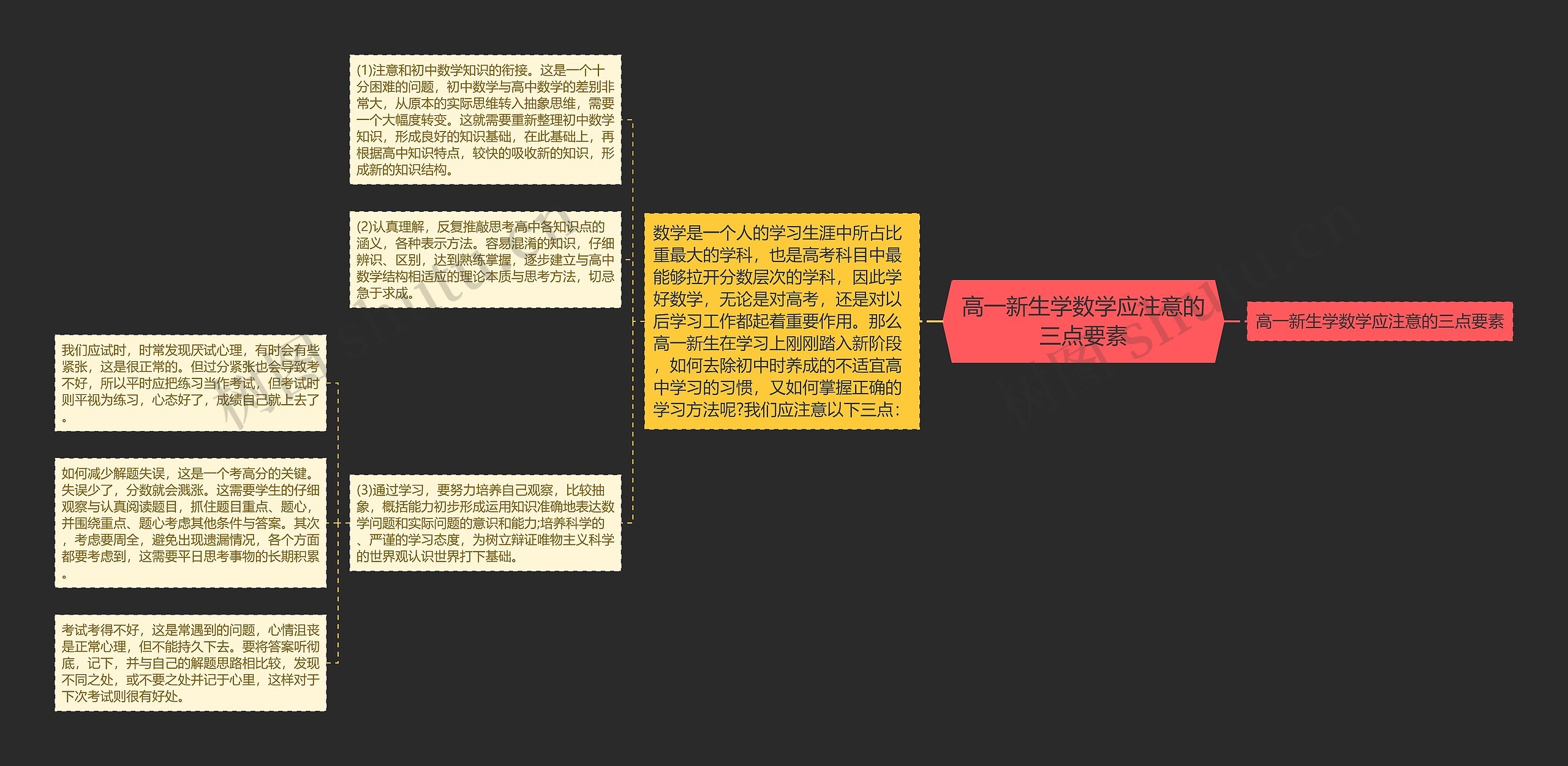 高一新生学数学应注意的三点要素思维导图高清图 高一新生学数学应注意的三点要素思维导图
