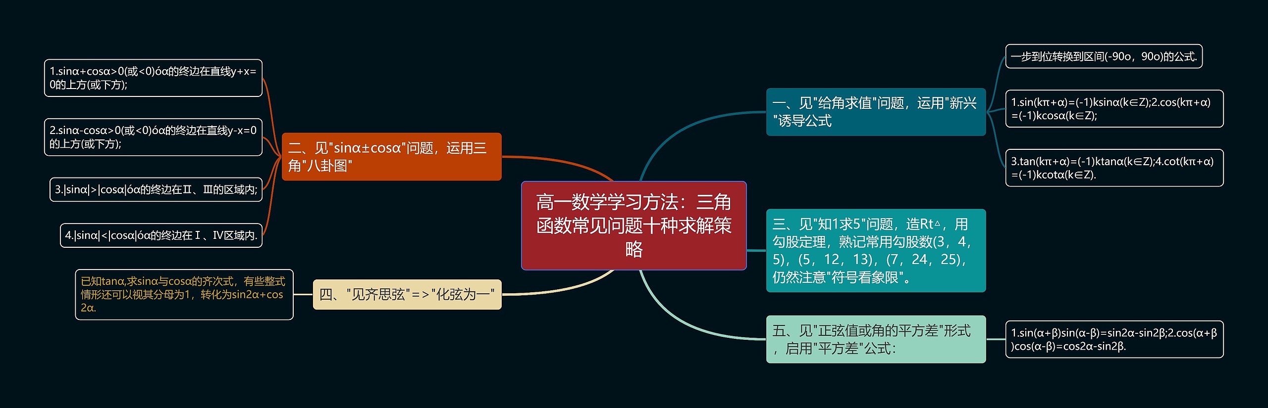 高一数学学习方法：三角函数常见问题十种求解策略思维导图