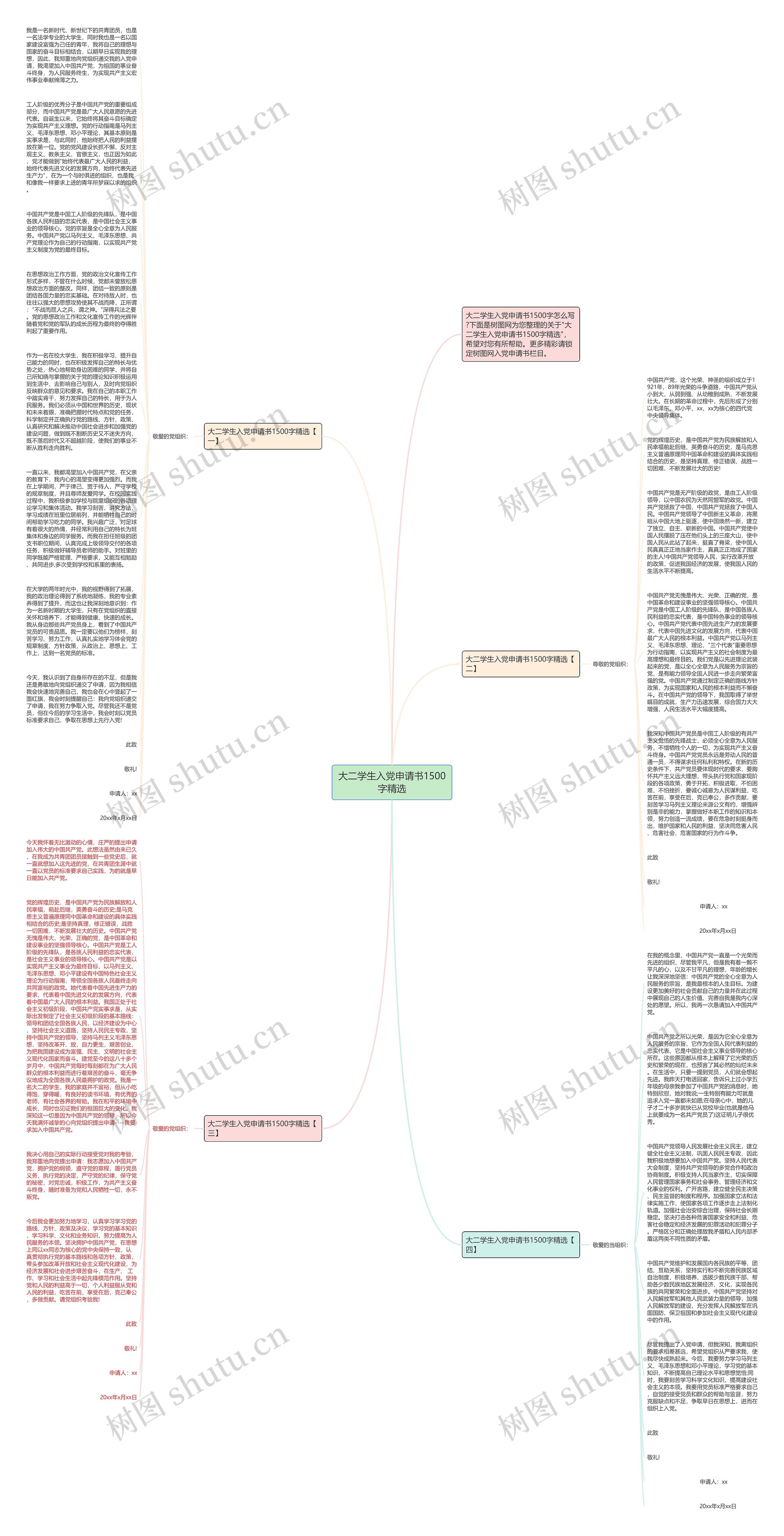 大二学生入党申请书1500字精选思维导图