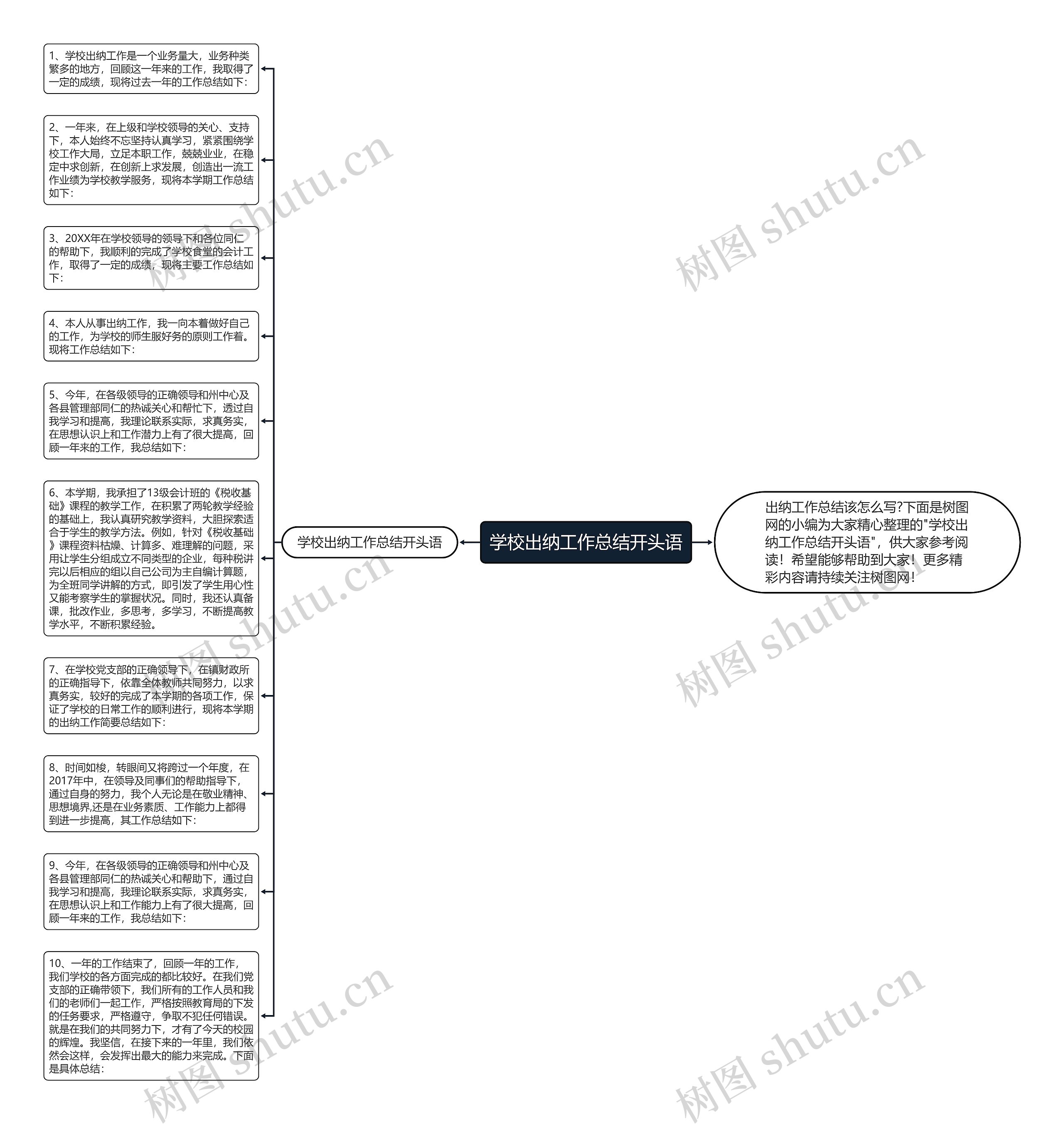 学校出纳工作总结开头语思维导图
