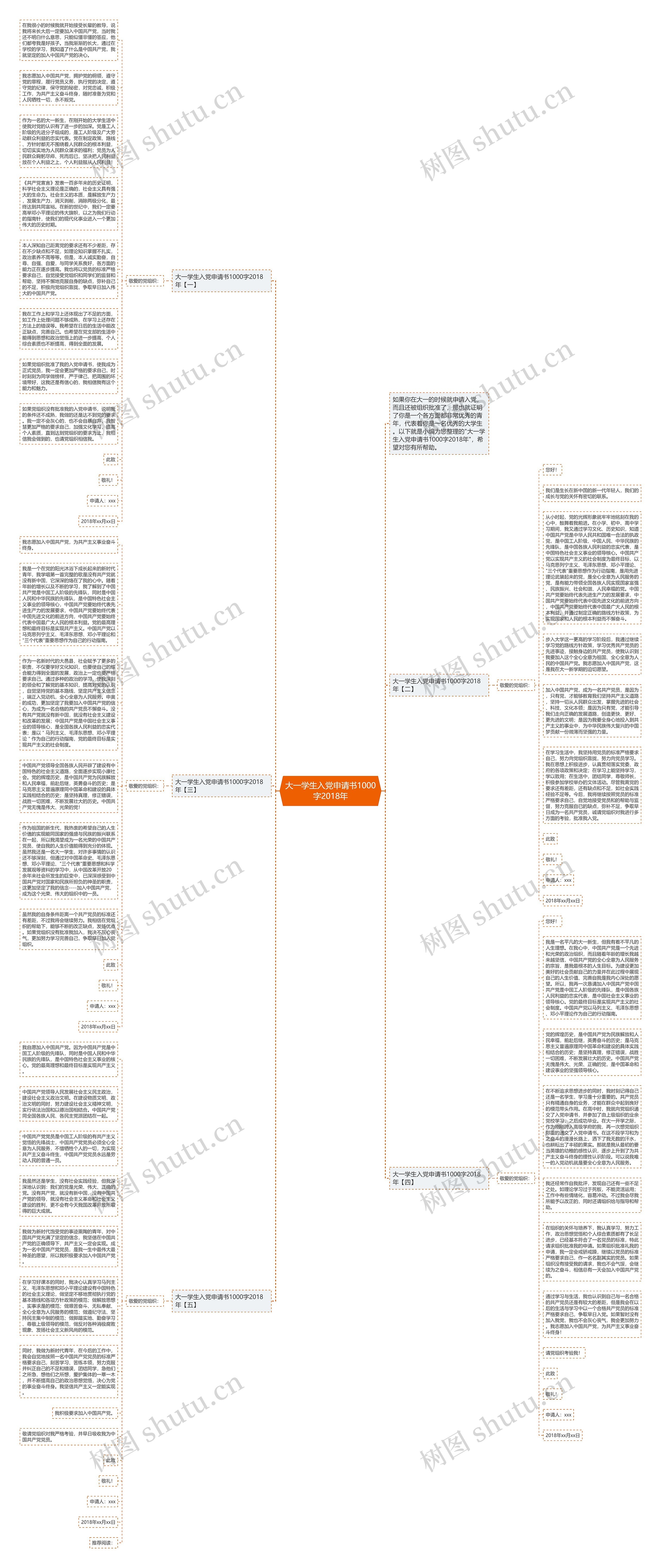 大一学生入党申请书1000字2018年思维导图
