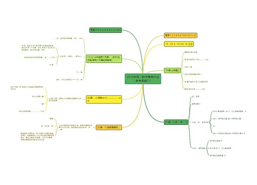 2016年高一数学寒假作业参考答案(1) 2016年高一数学寒假作业参考答案(1)
