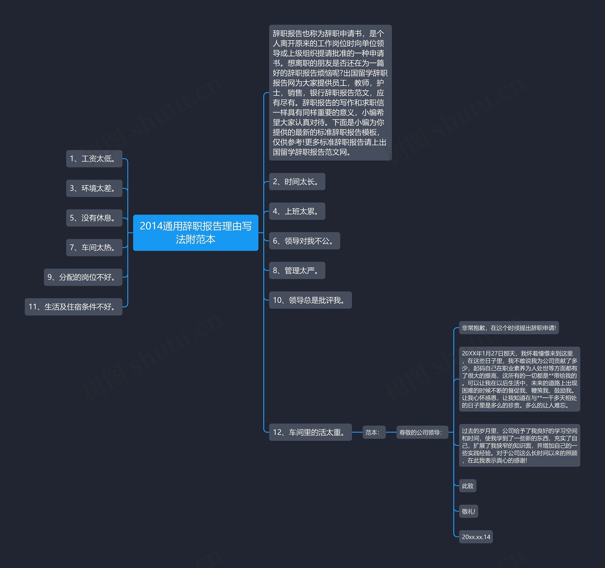 2014通用辞职报告理由写法附范本思维导图