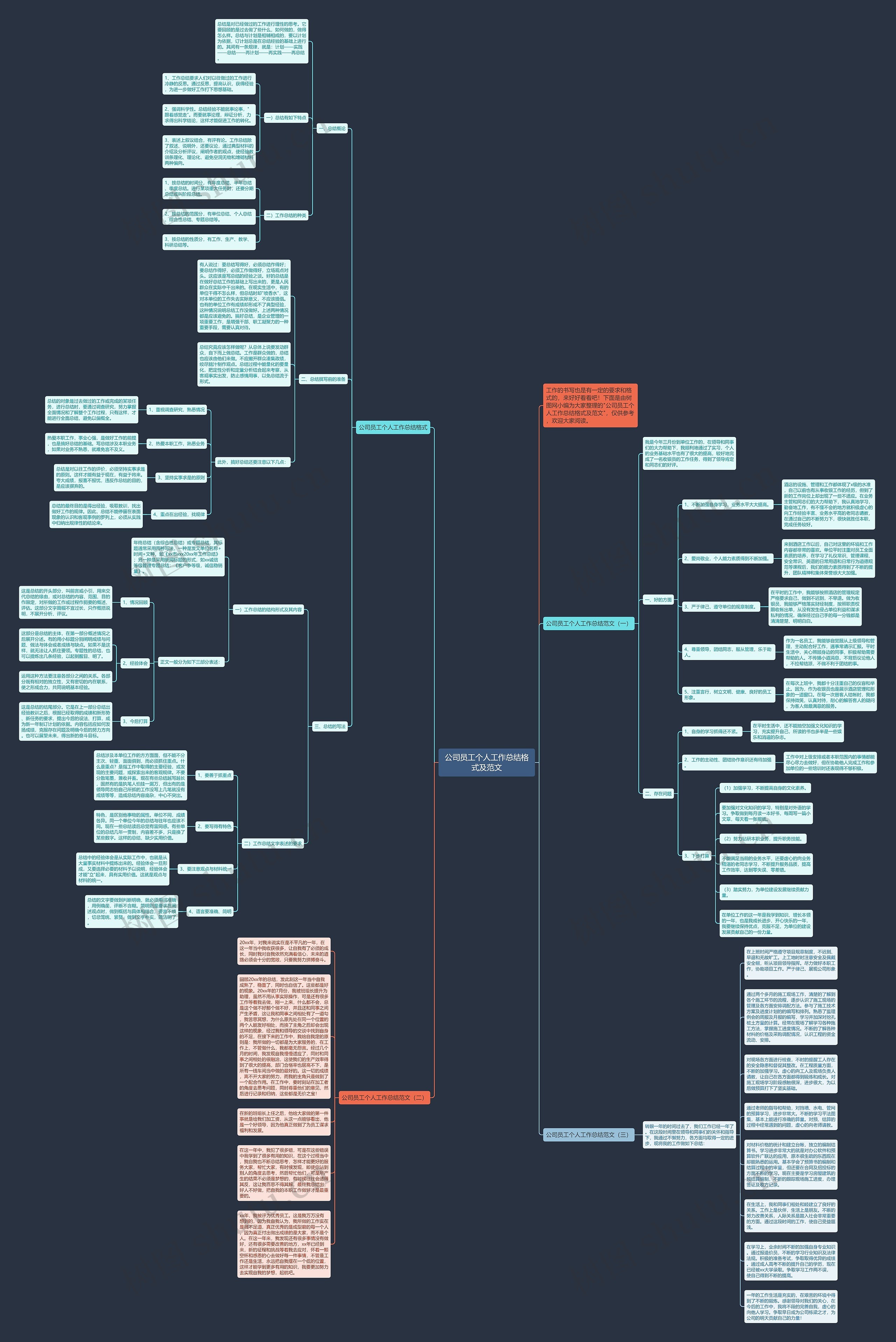 公司员工个人工作总结格式及范文思维导图