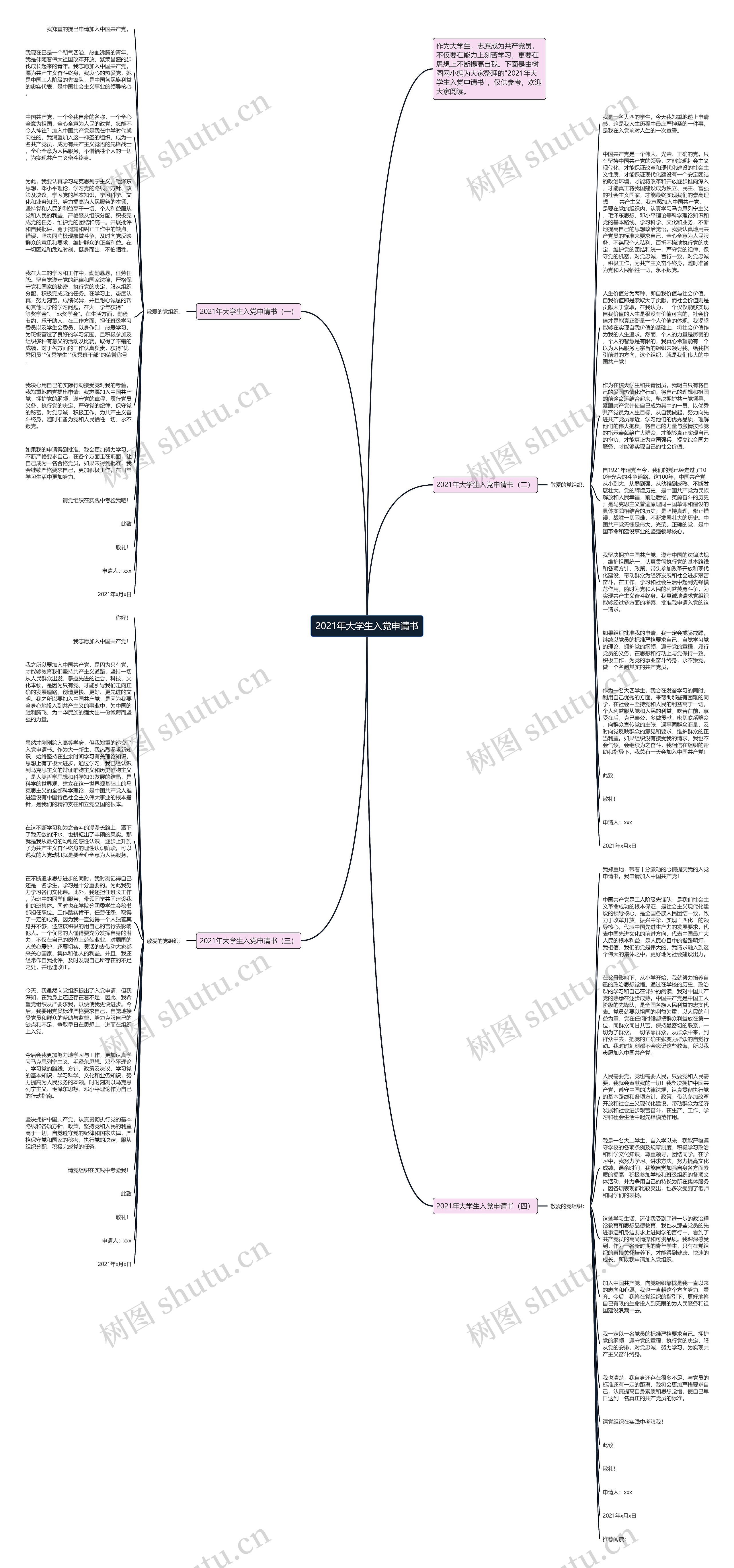 2021年大学生入党申请书思维导图