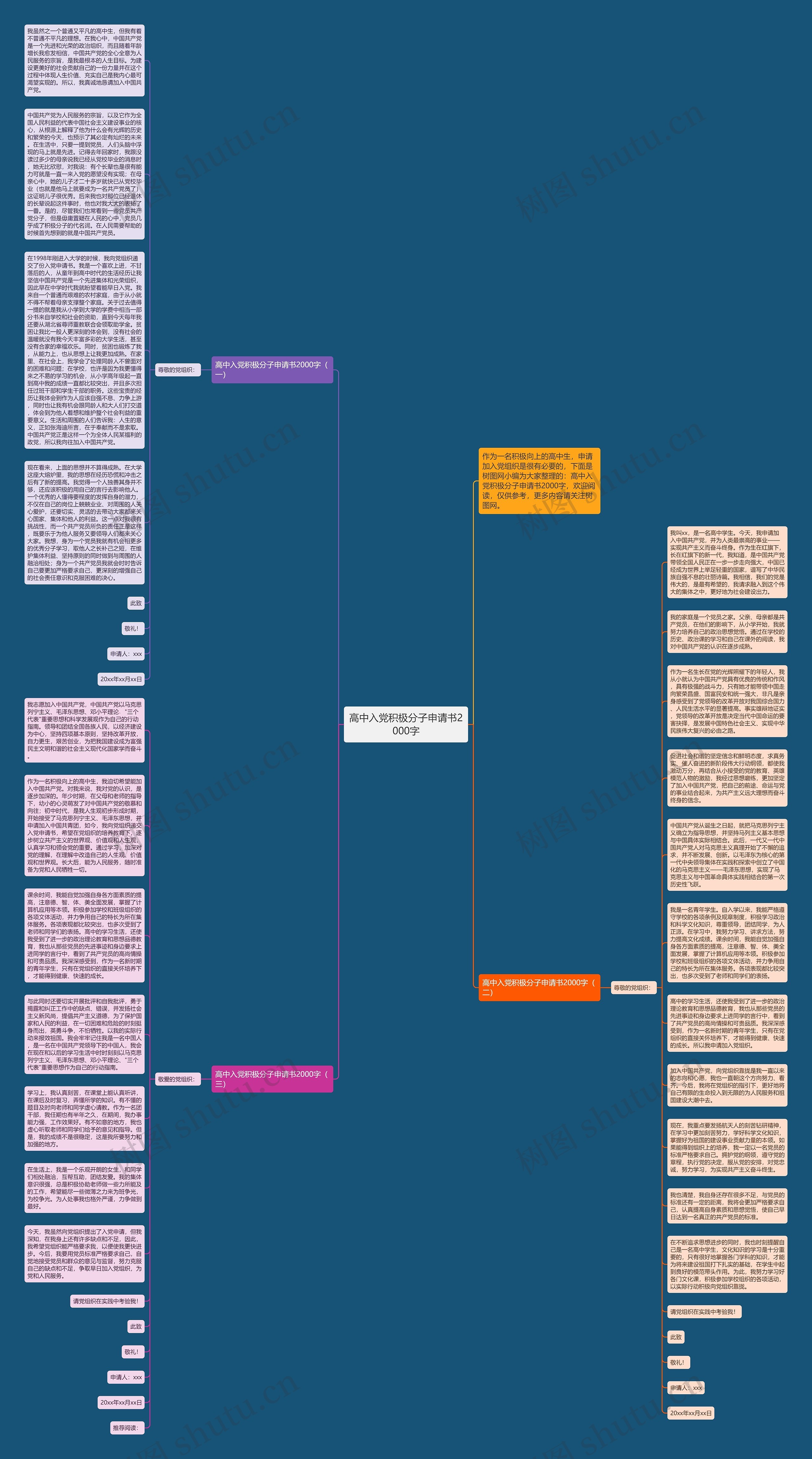 高中入党积极分子申请书2000字思维导图