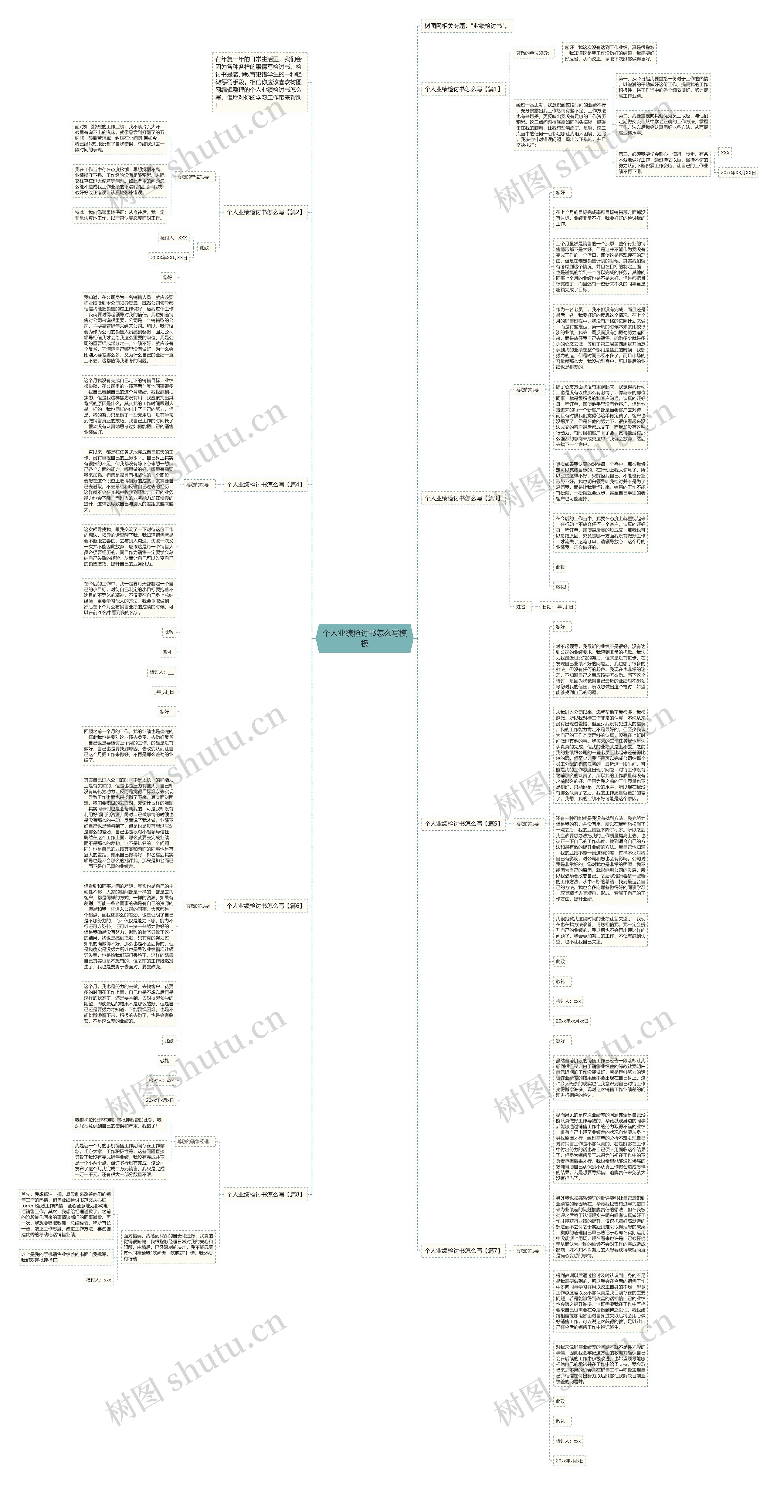 个人业绩检讨书怎么写思维导图