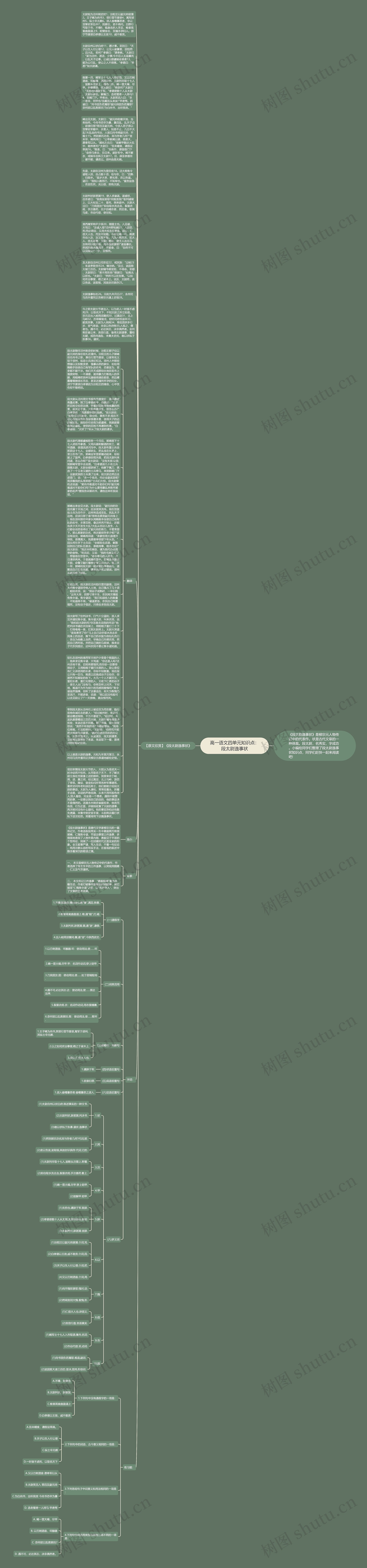 高一语文四单元知识点：段太尉逸事状思维导图