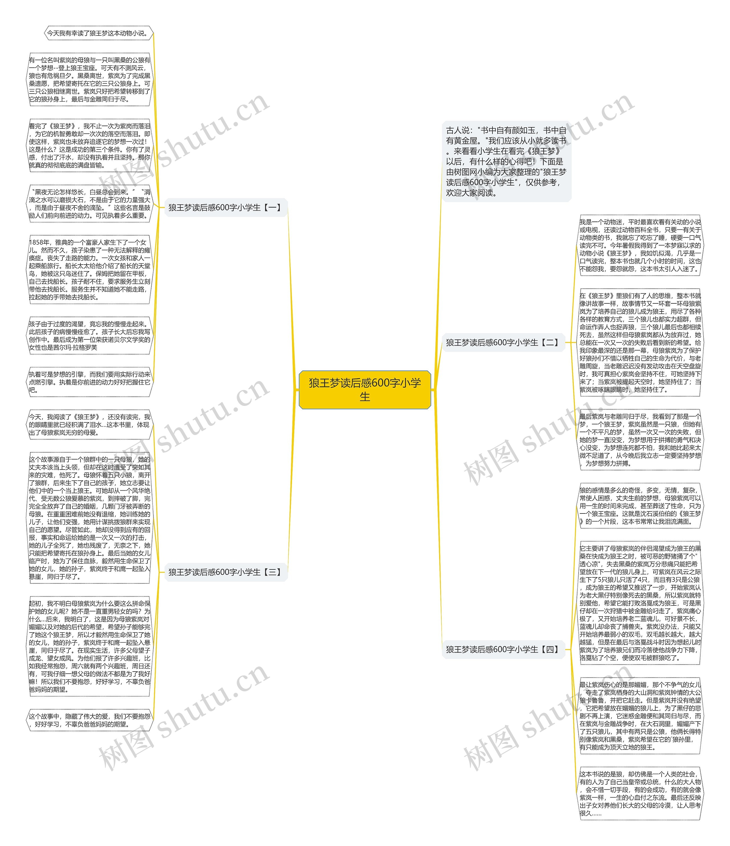 狼王梦读后感600字小学生思维导图