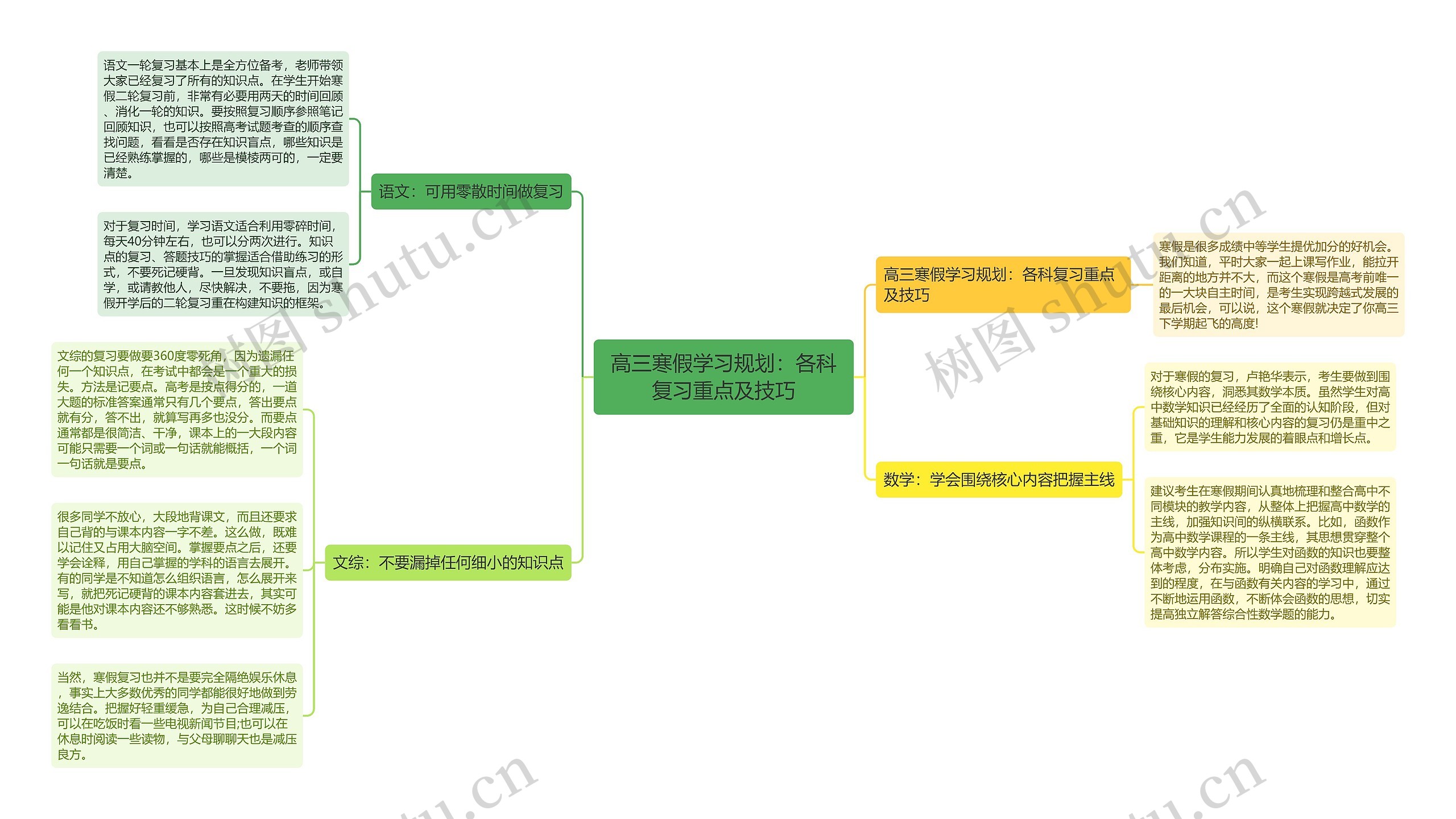 高三寒假学习规划：各科复习重点及技巧思维导图