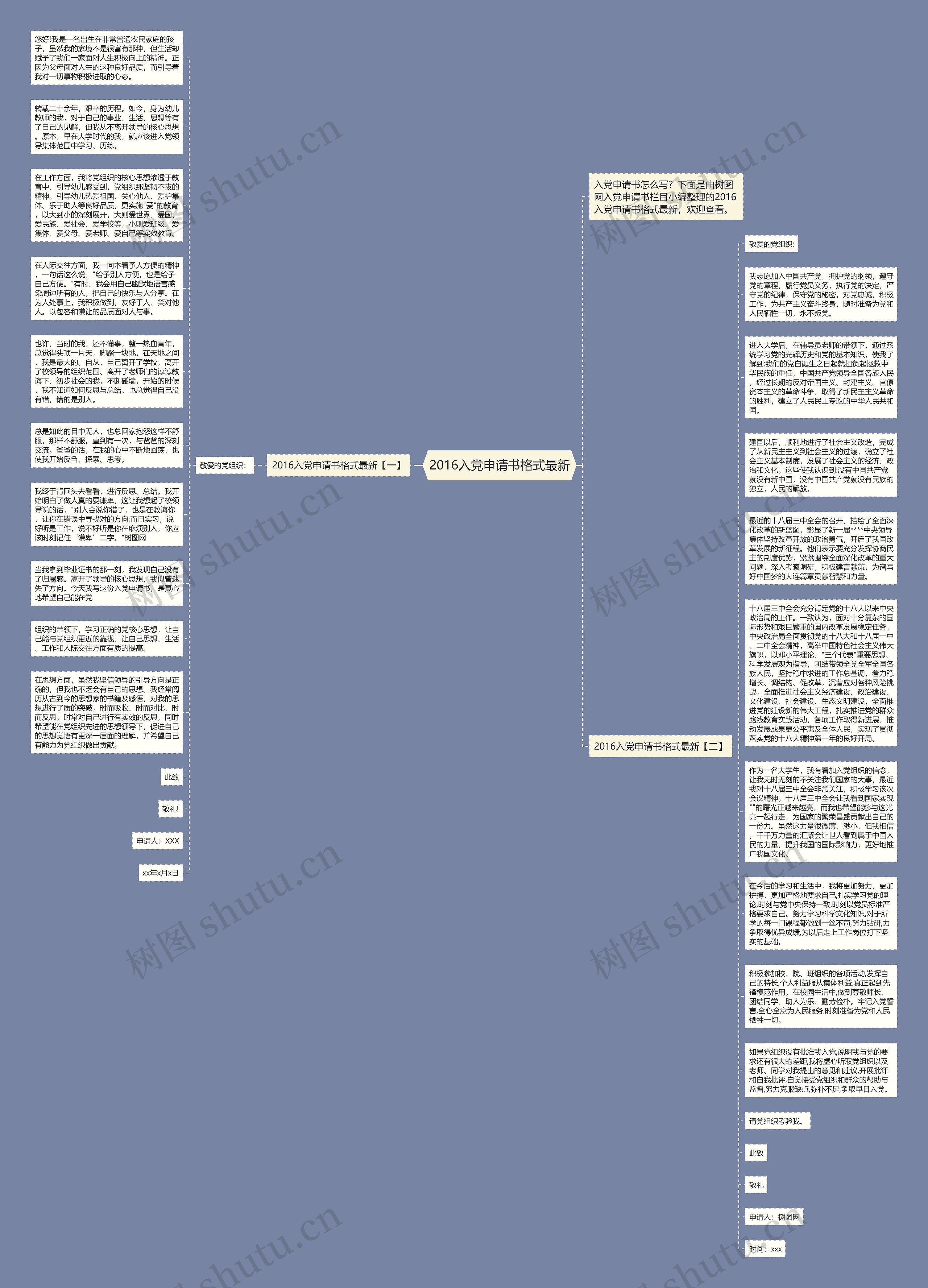 2016入党申请书格式最新思维导图