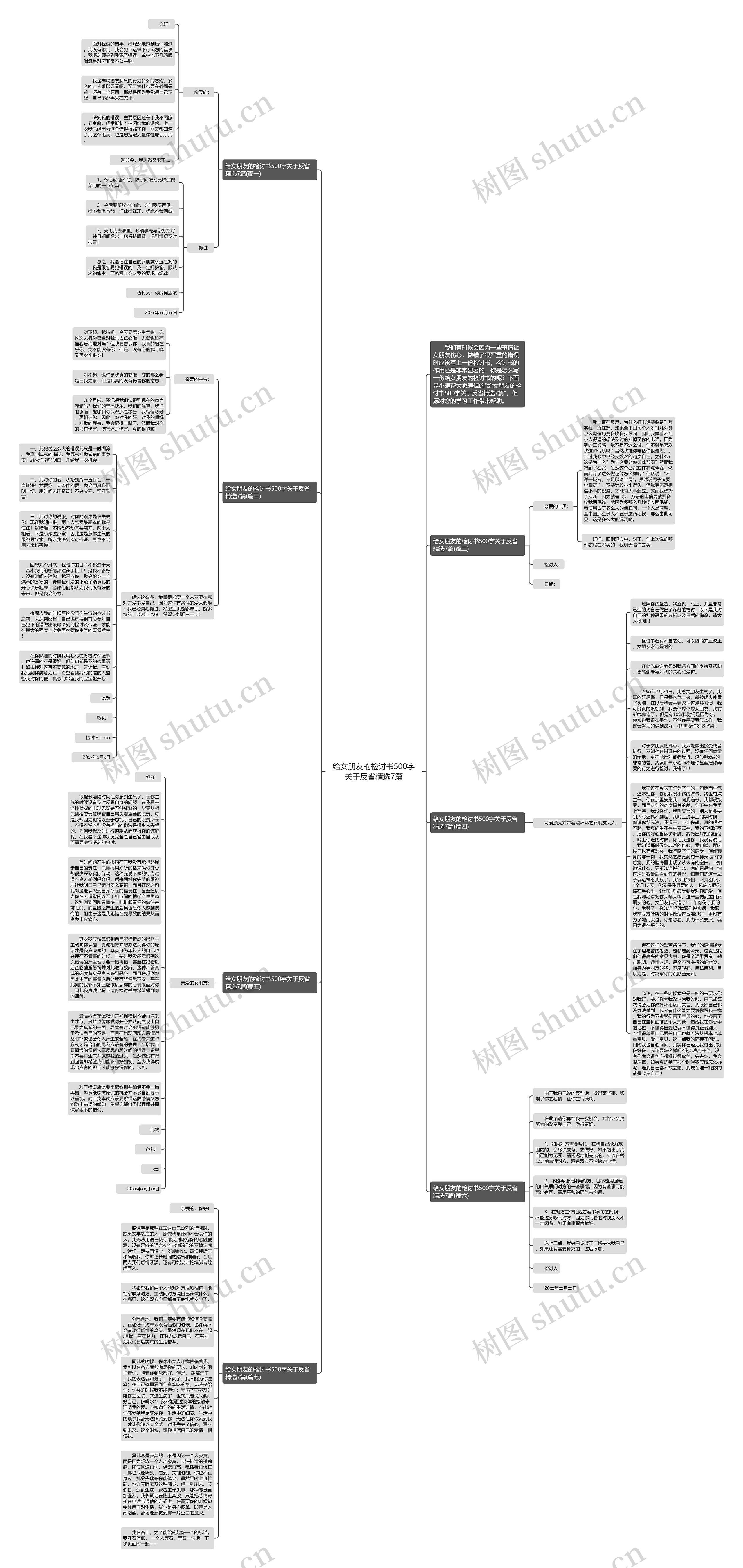 给女朋友的检讨书500字关于反省精选7篇思维导图