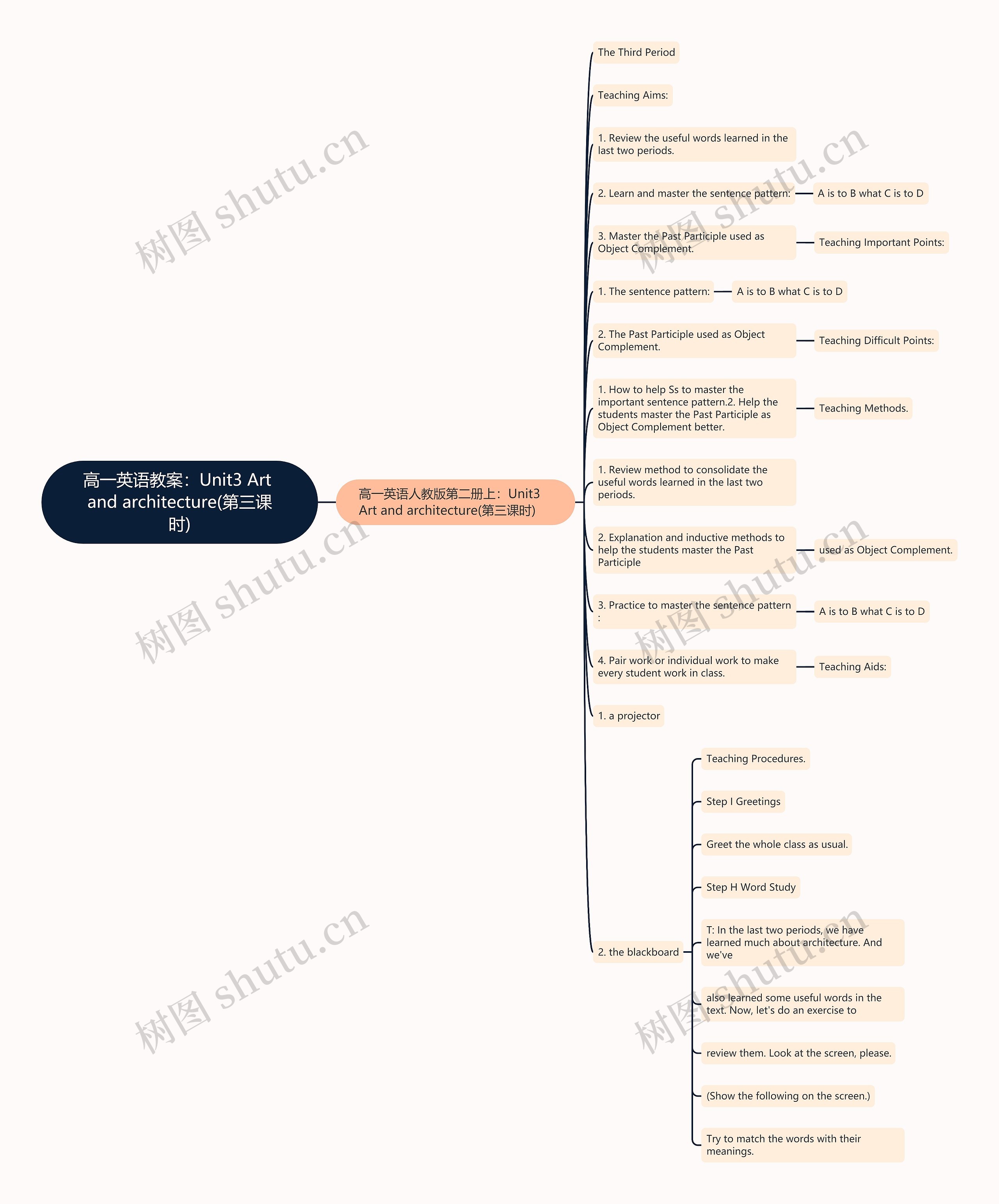 高一英语教案：Unit3 Art and architecture(第三课时)思维导图