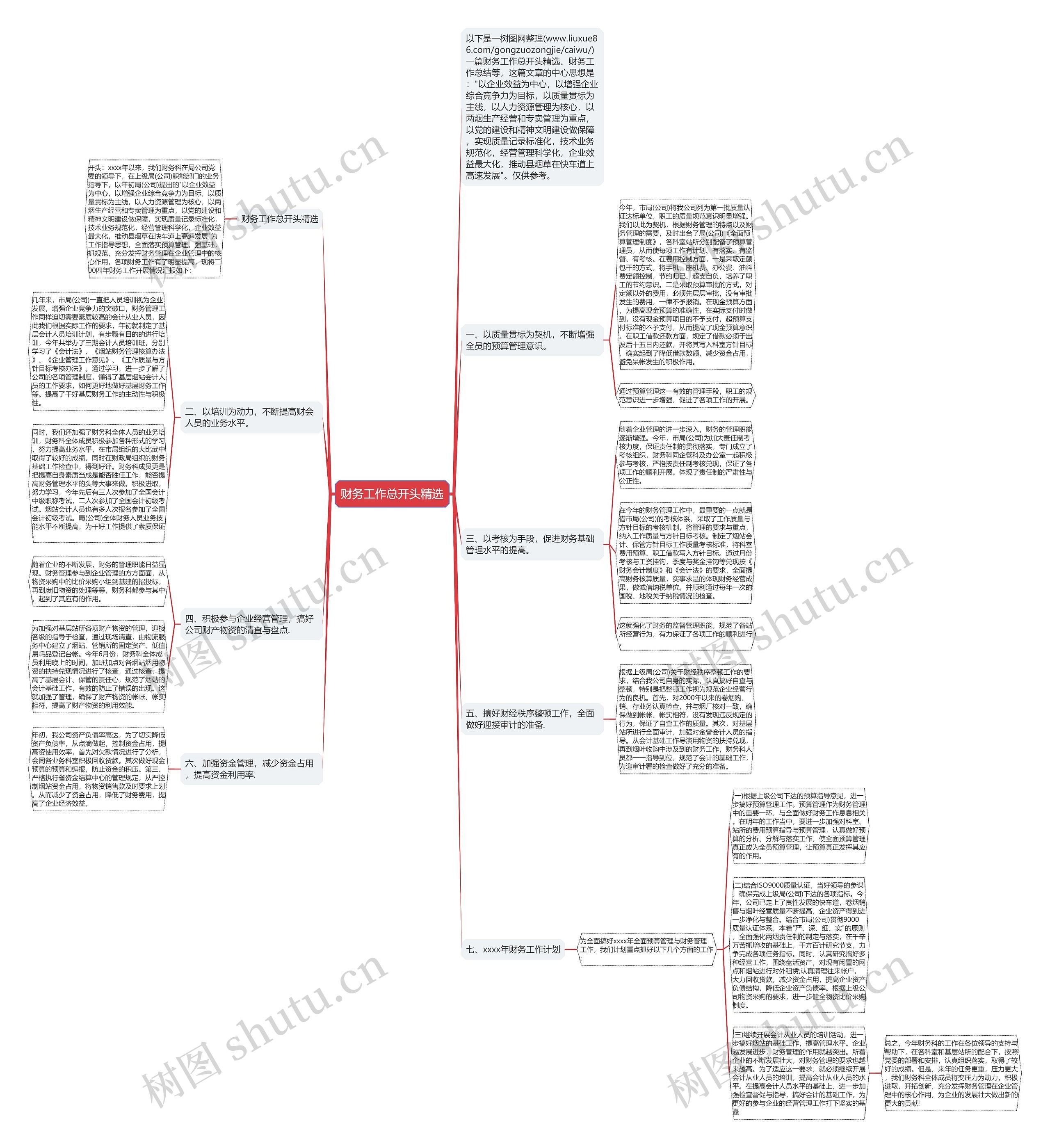 财务工作总开头精选思维导图