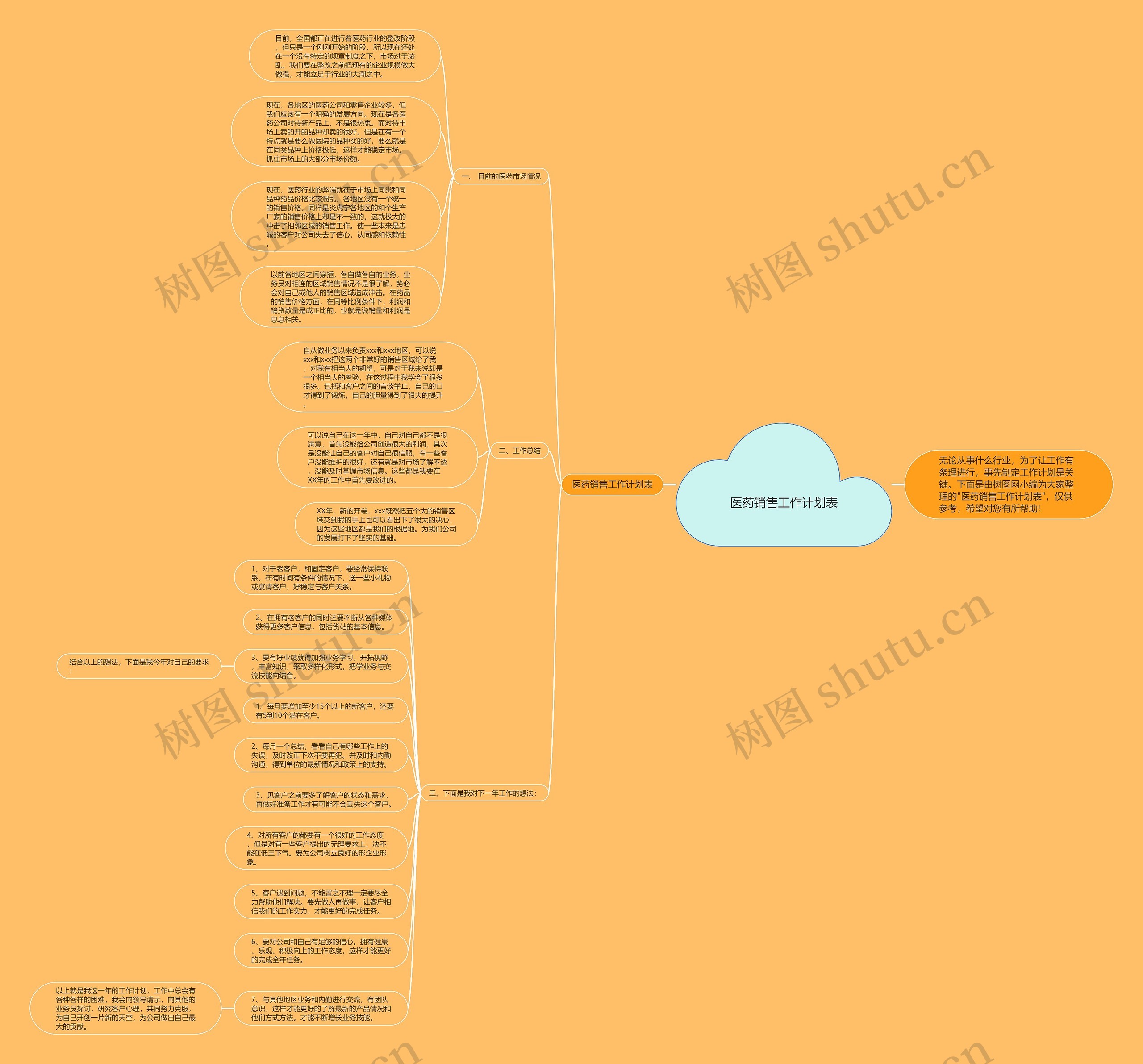 医药销售工作计划表思维导图