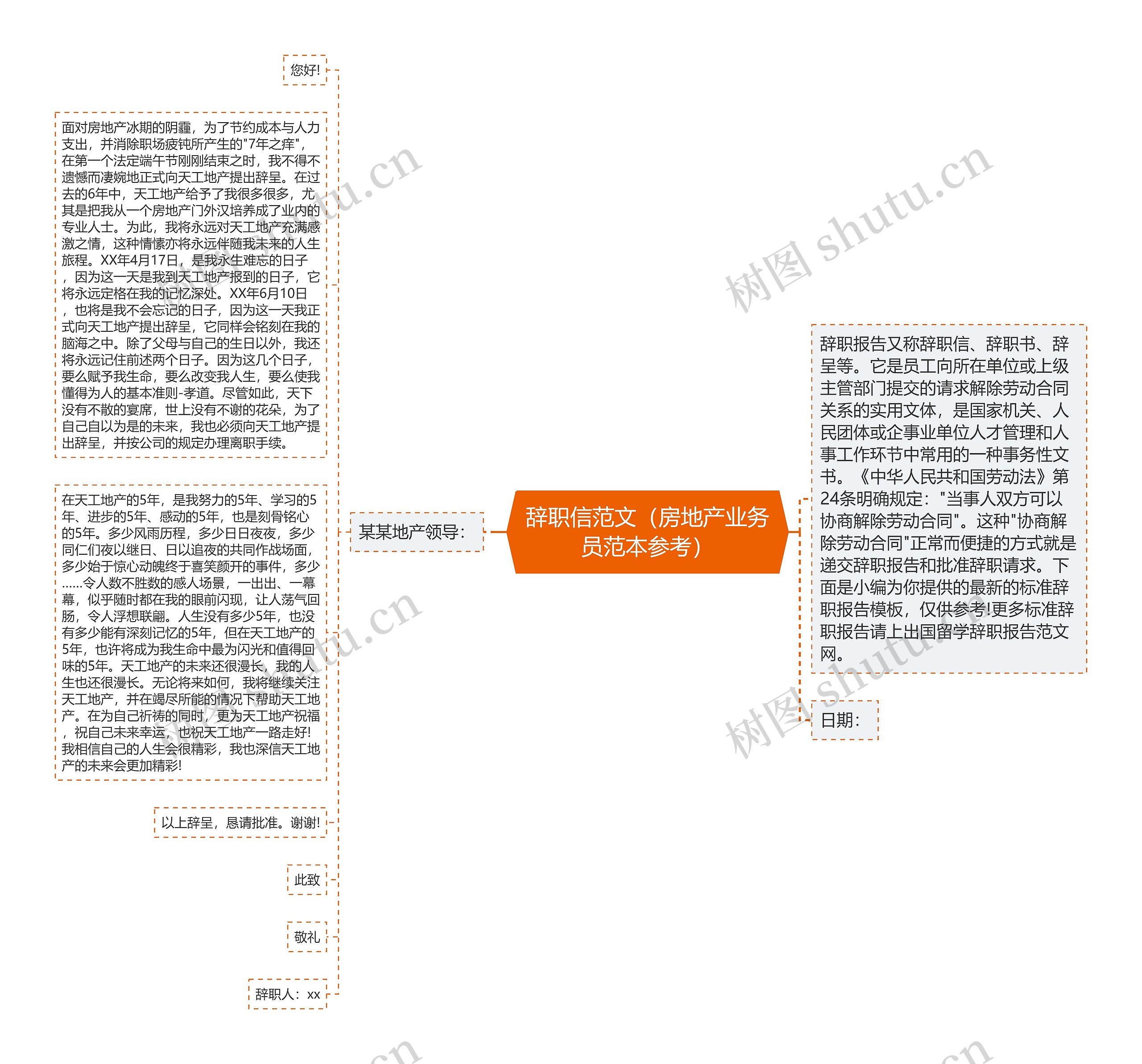 辞职信范文（房地产业务员范本参考）