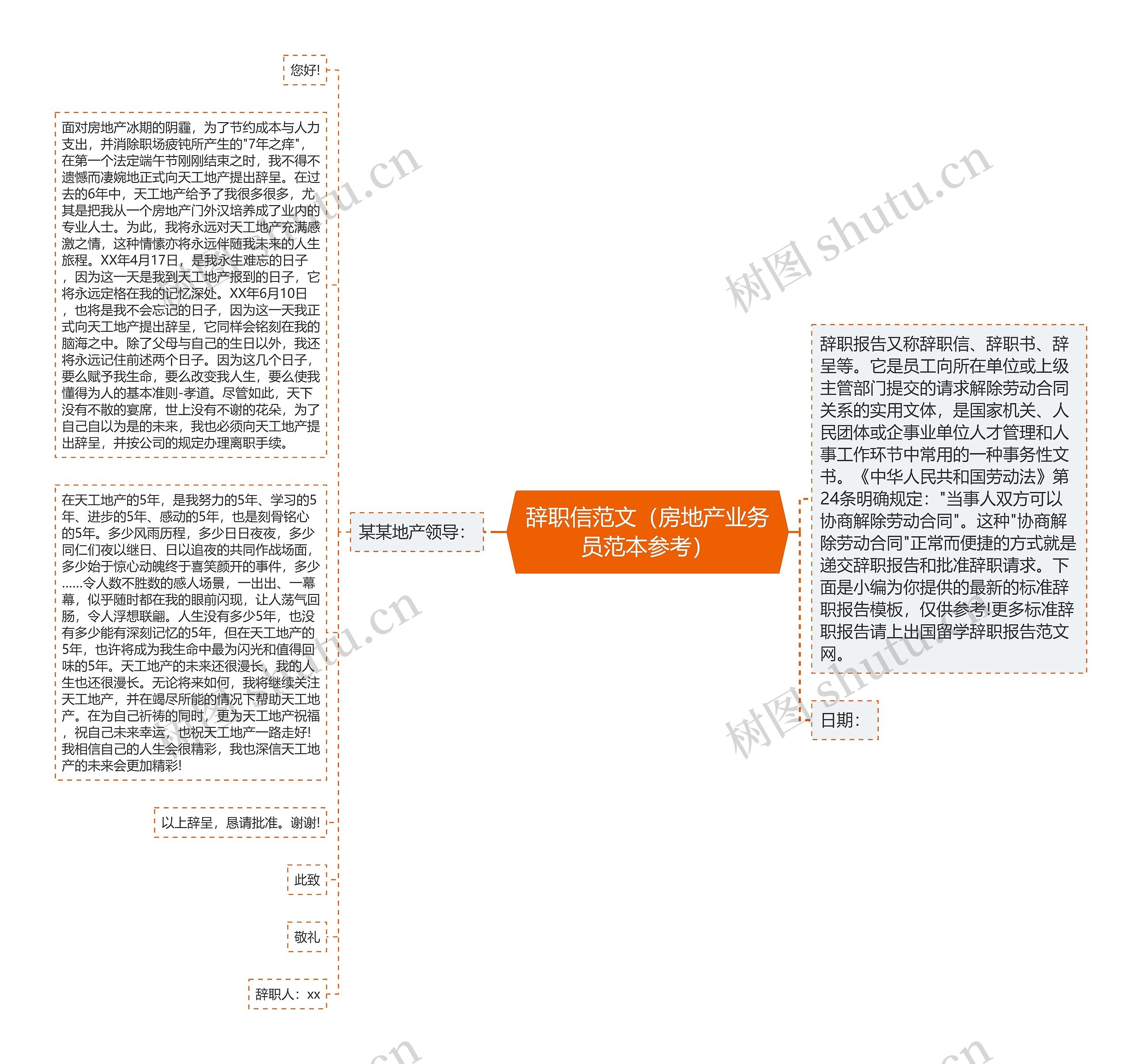 辞职信范文（房地产业务员范本参考）思维导图