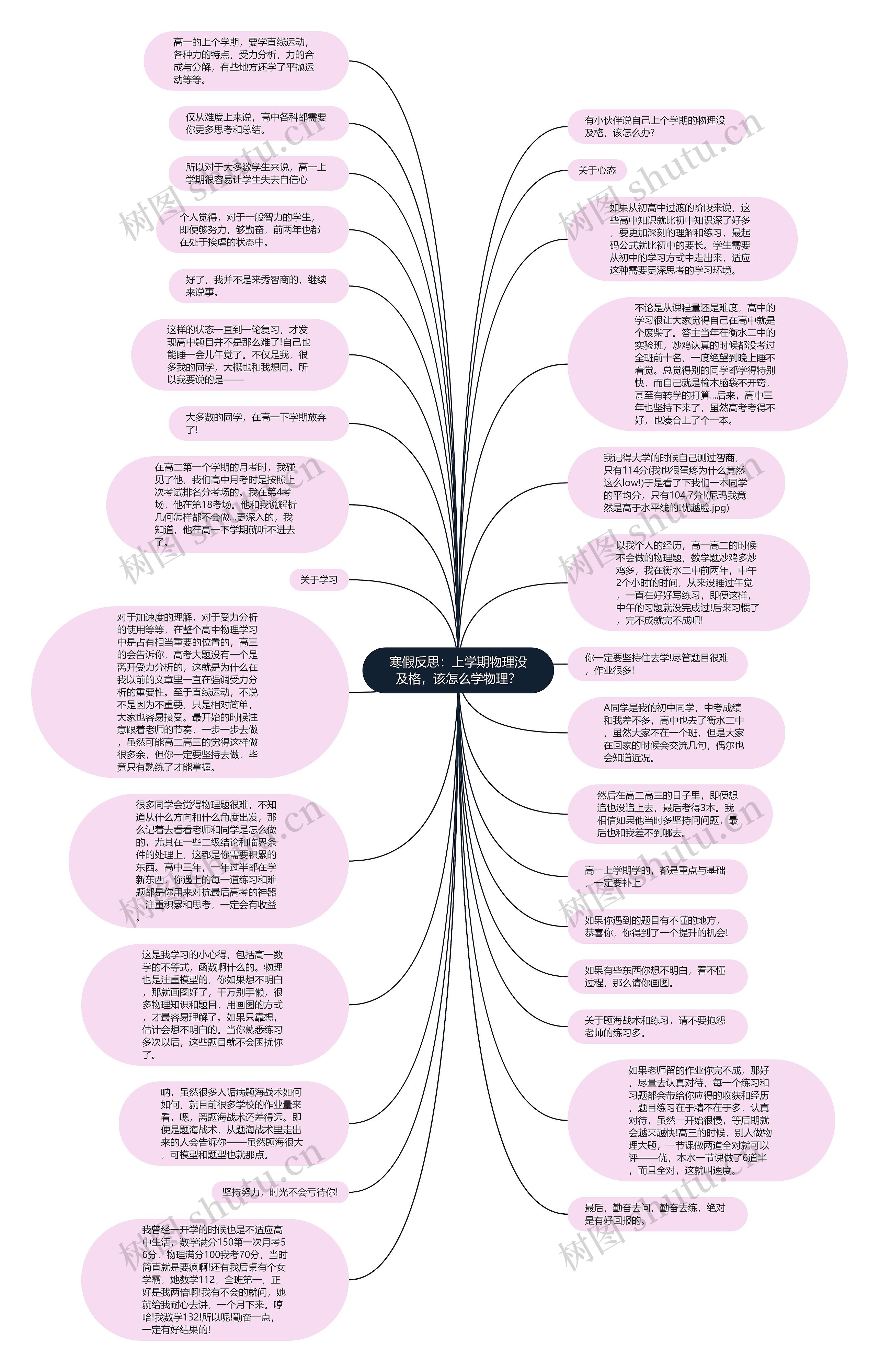 寒假反思:上学期物理没及格,该怎么学物理?思维导图高清图 寒假反思:上学期物理没及格,该怎么学物理?思维导图