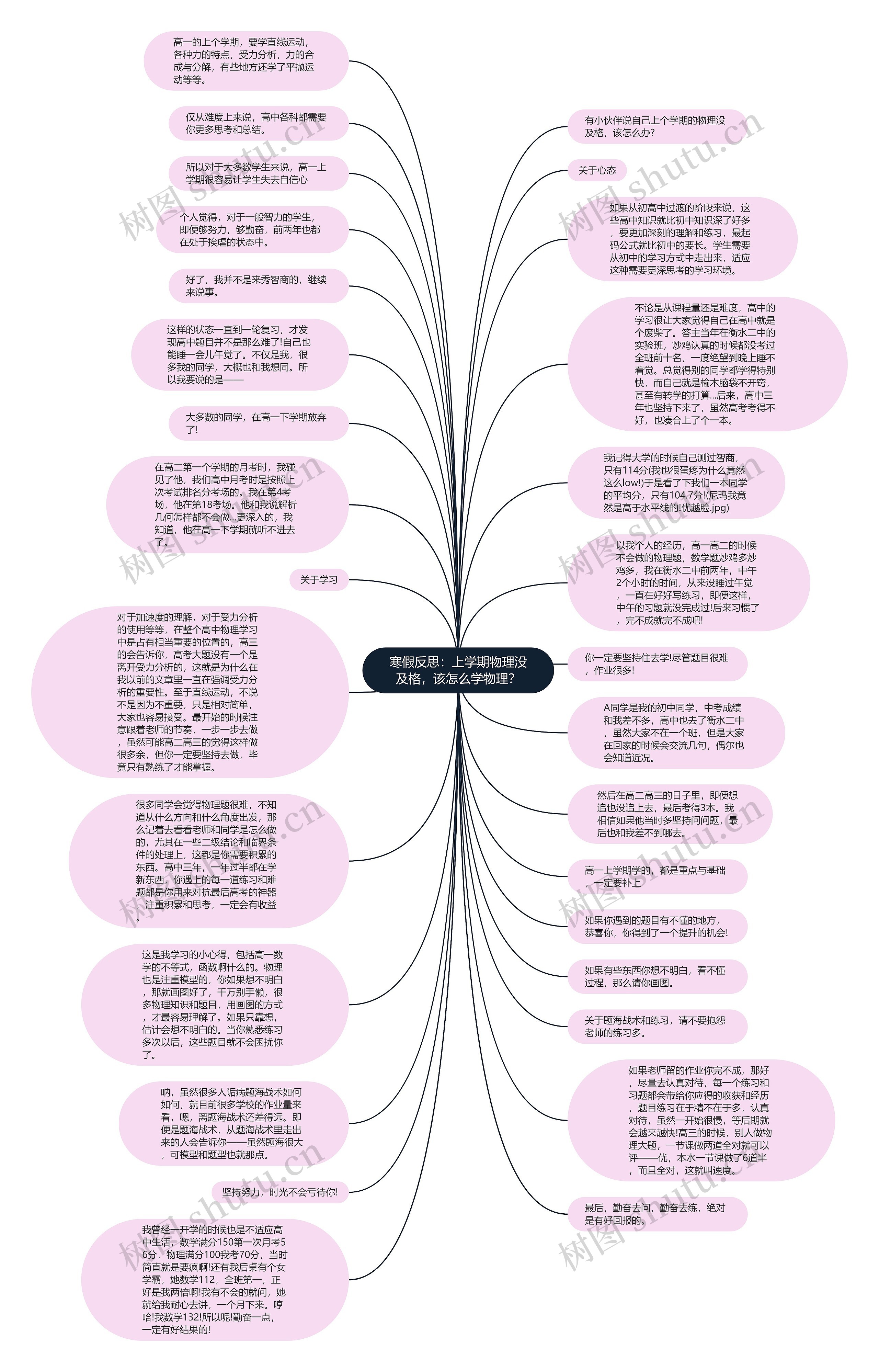 寒假反思：上学期物理没及格，该怎么学物理？思维导图