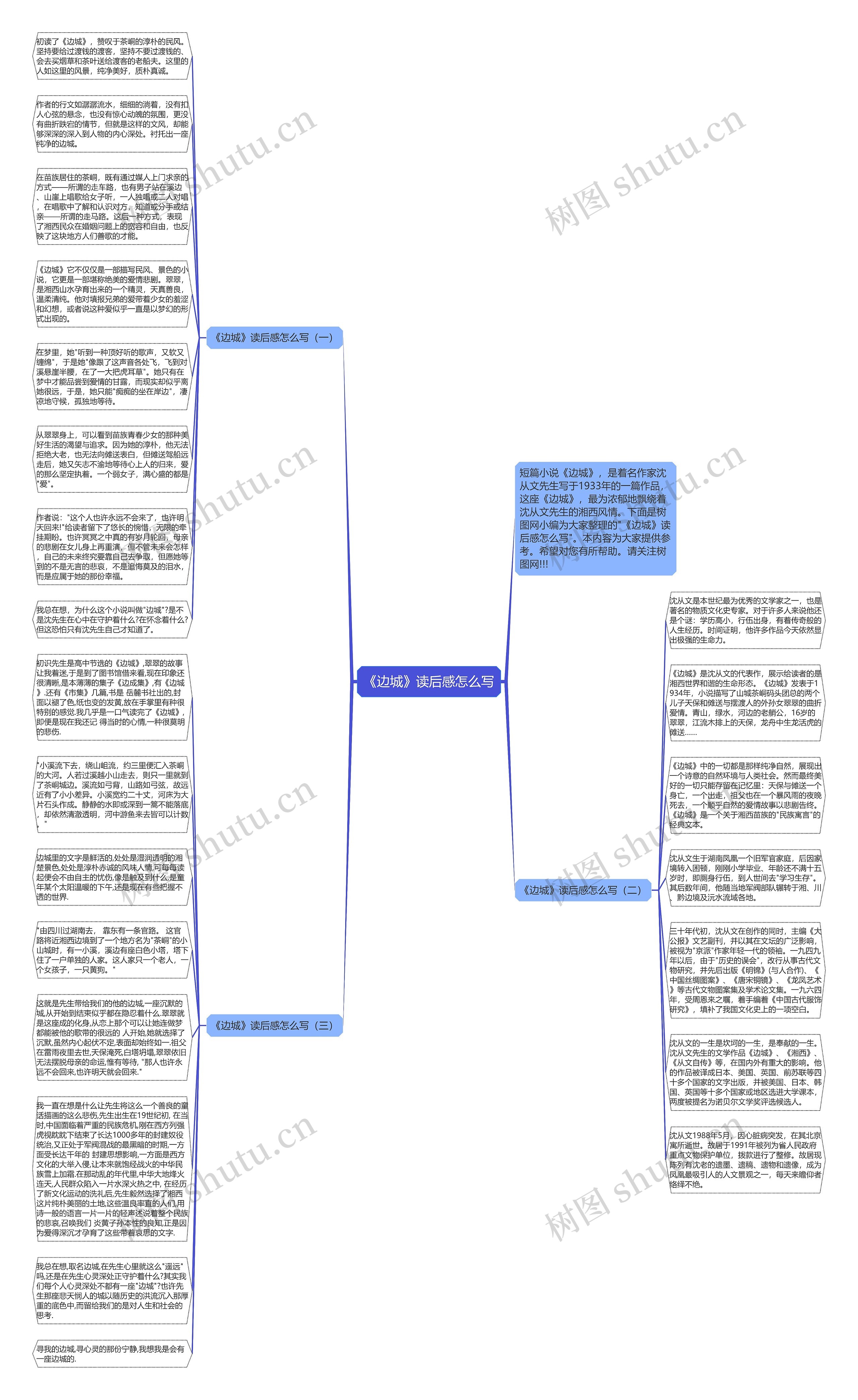 《边城》读后感怎么写思维导图