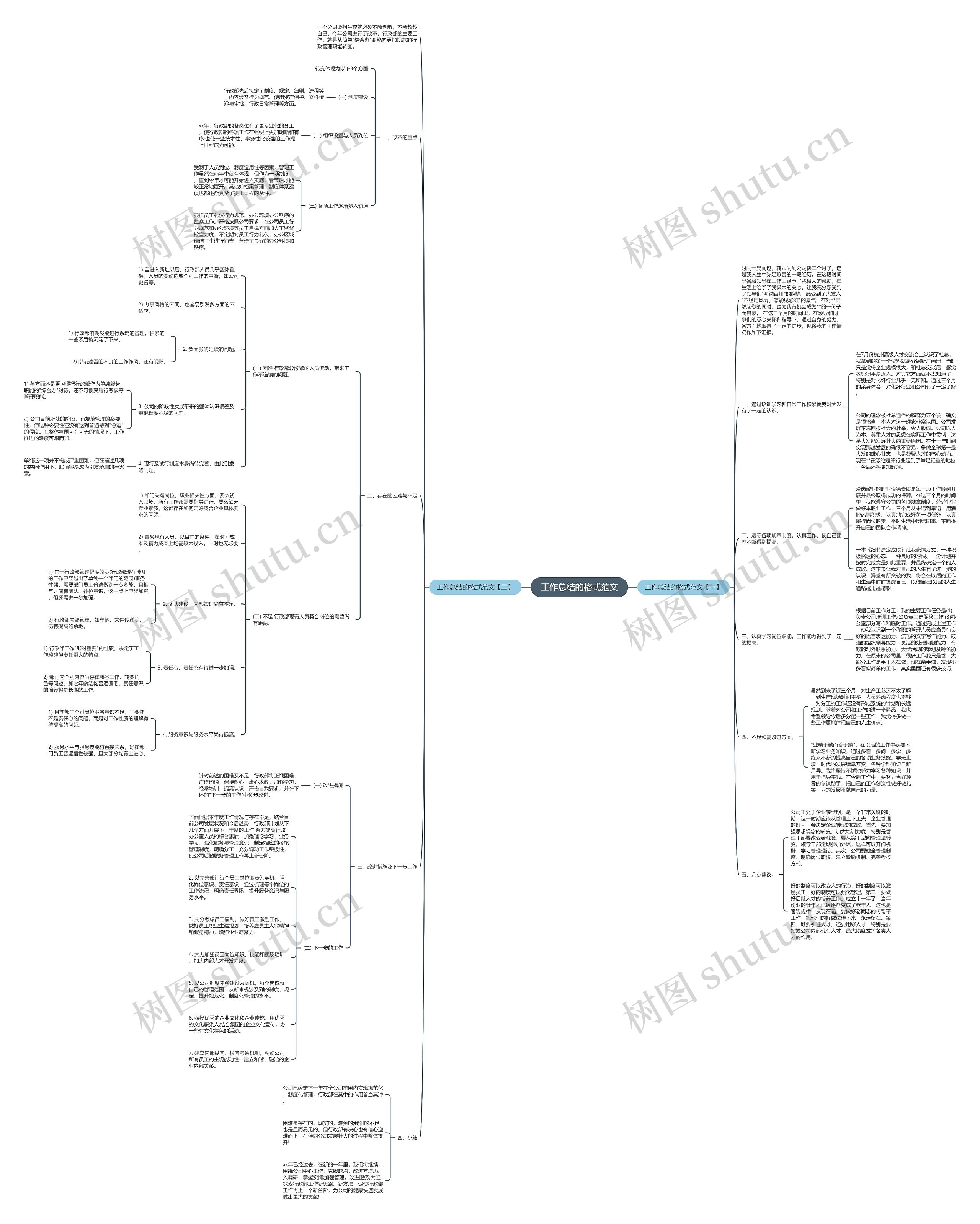 工作总结的格式范文思维导图