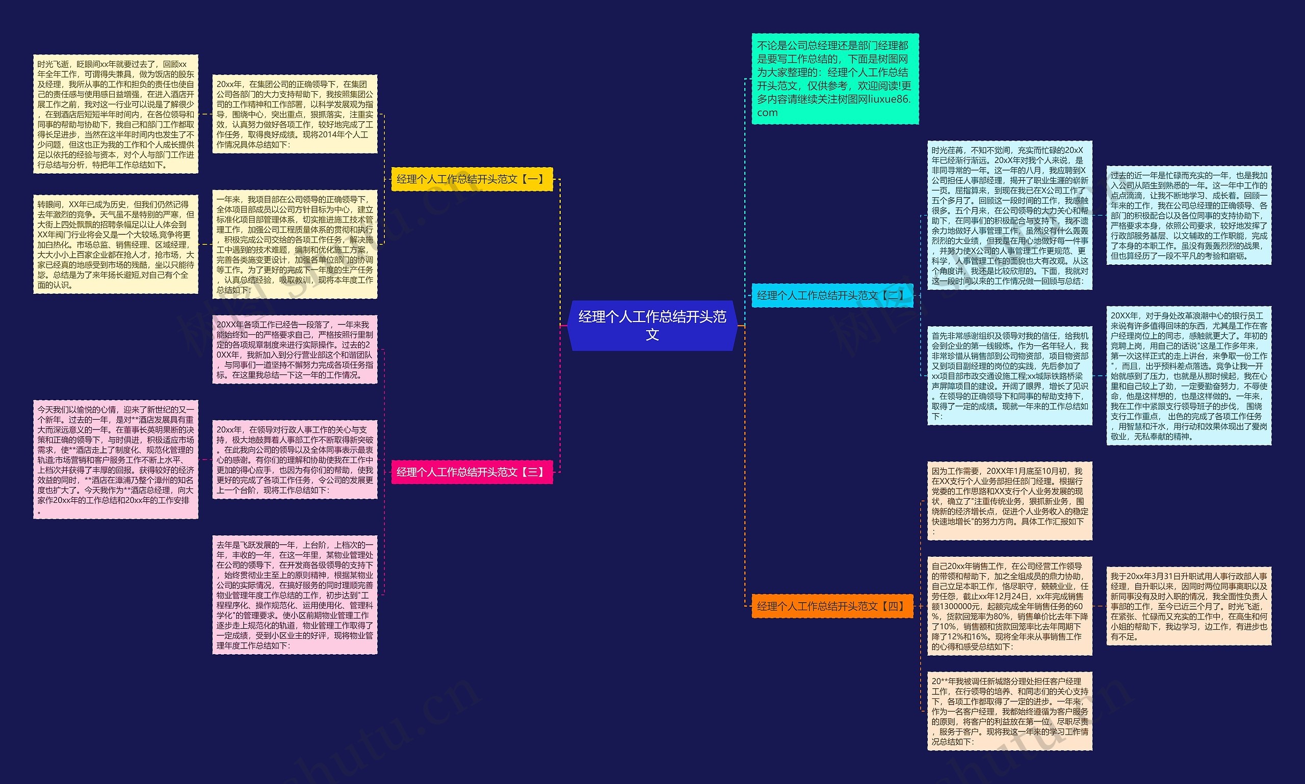 经理个人工作总结开头范文思维导图