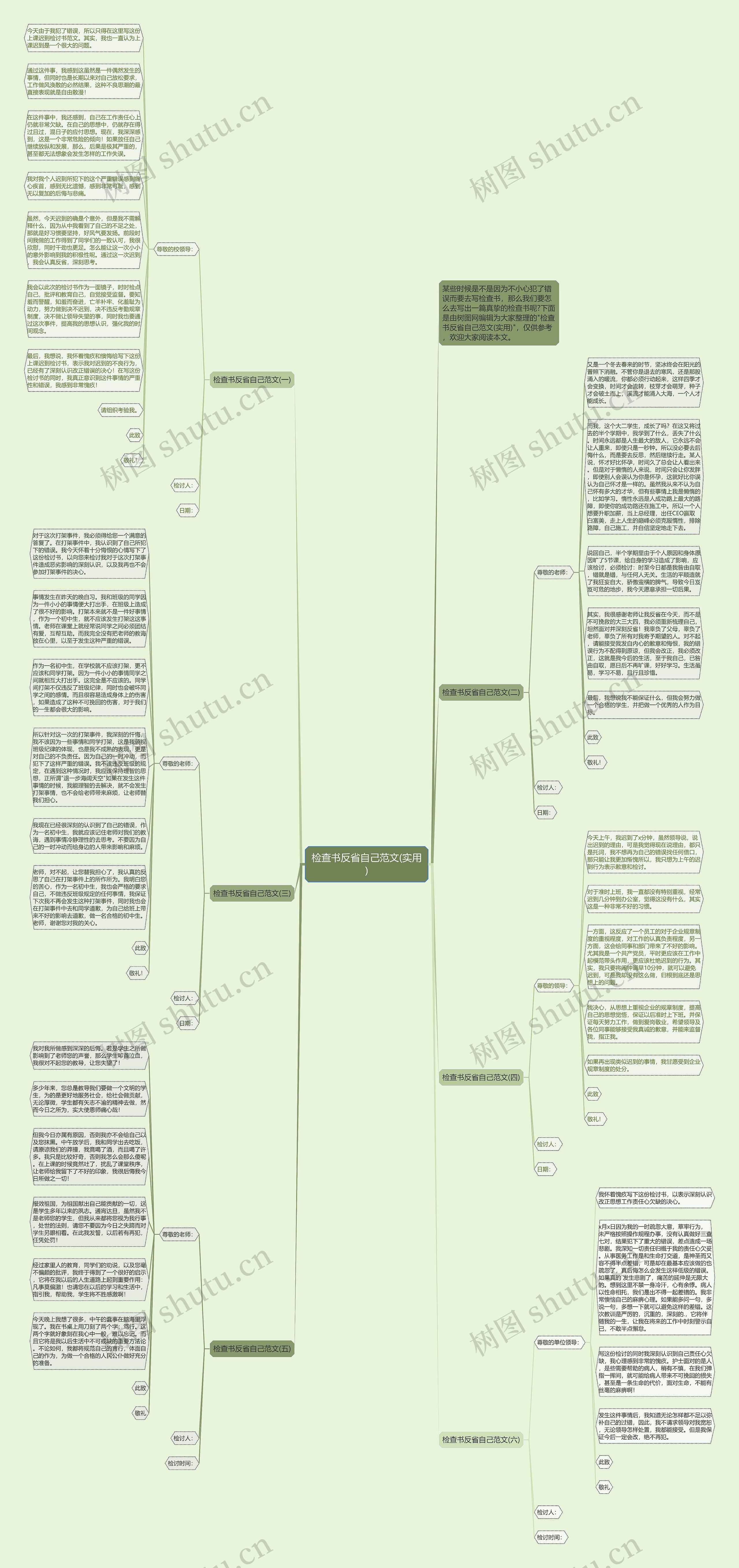 检查书反省自己范文(实用)思维导图