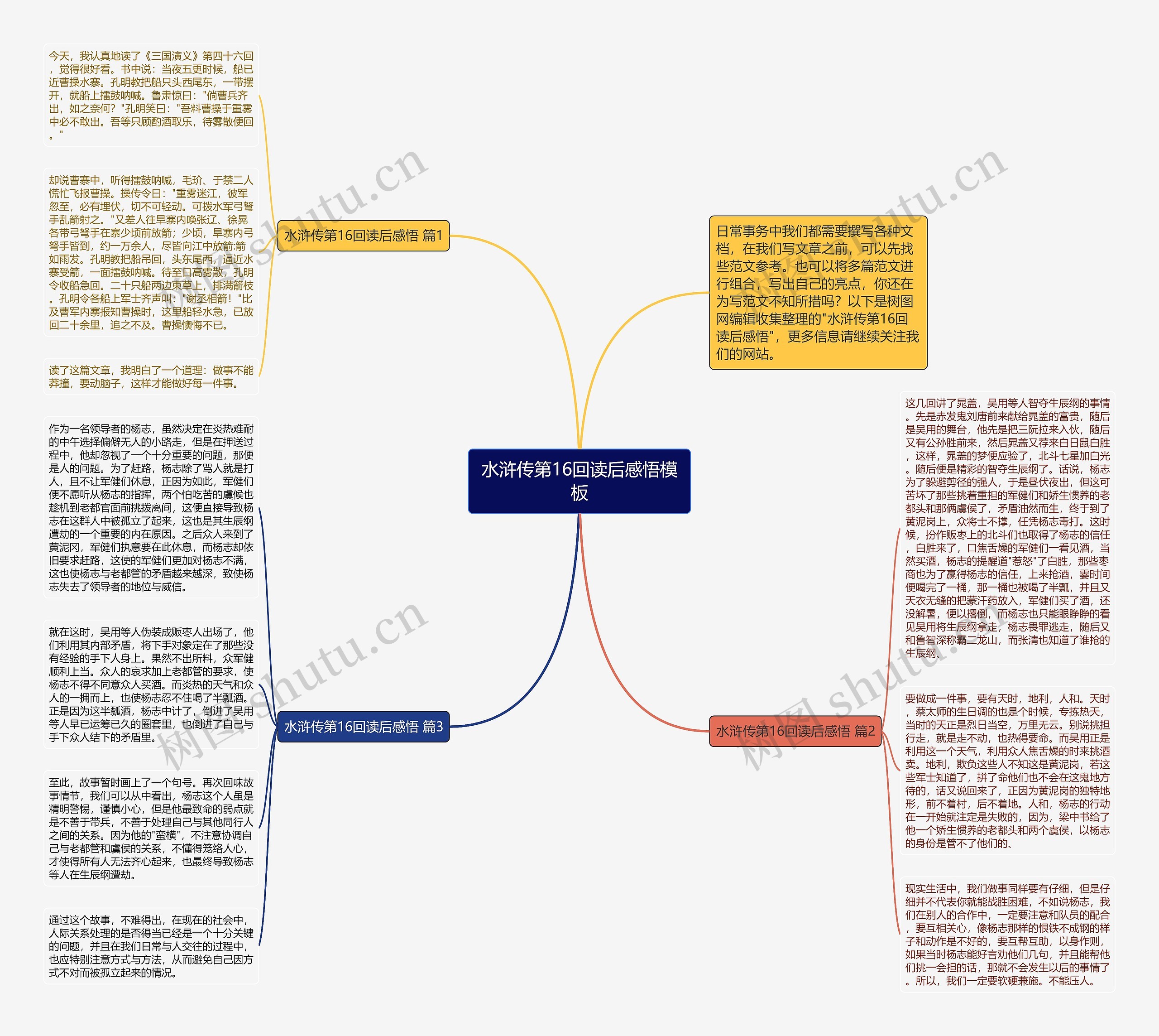 水浒传第16回读后感悟思维导图
