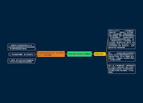 学生检讨书怎么写模板