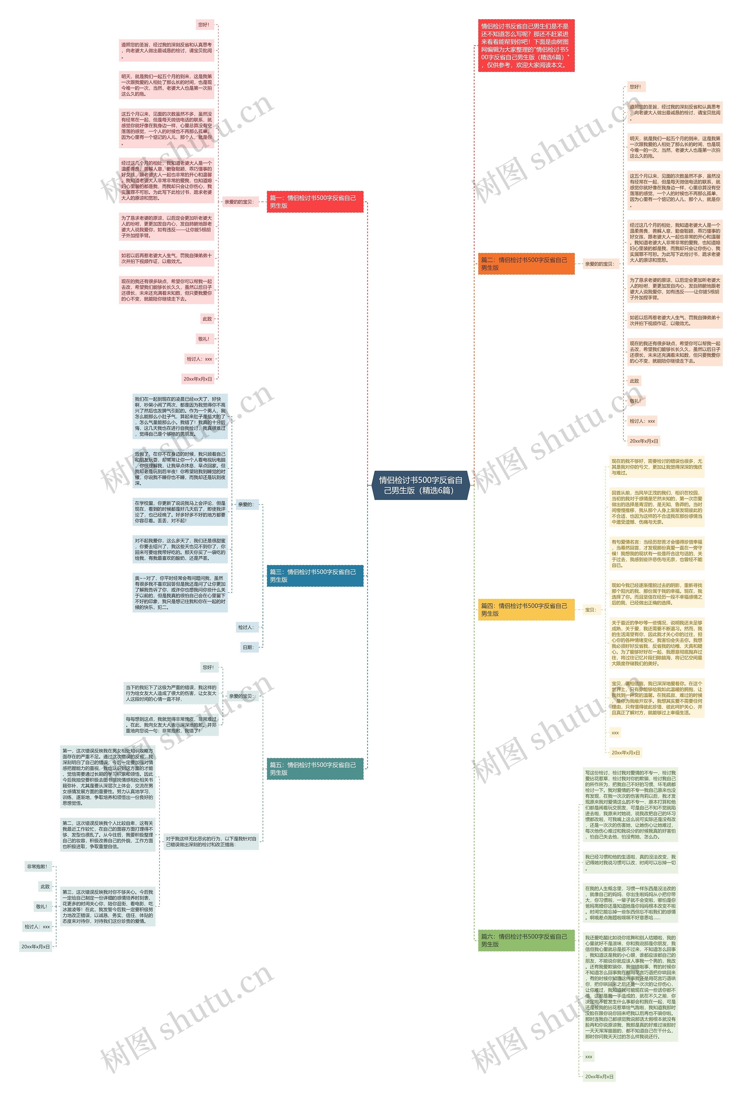 情侣检讨书500字反省自己男生版（精选6篇）思维导图