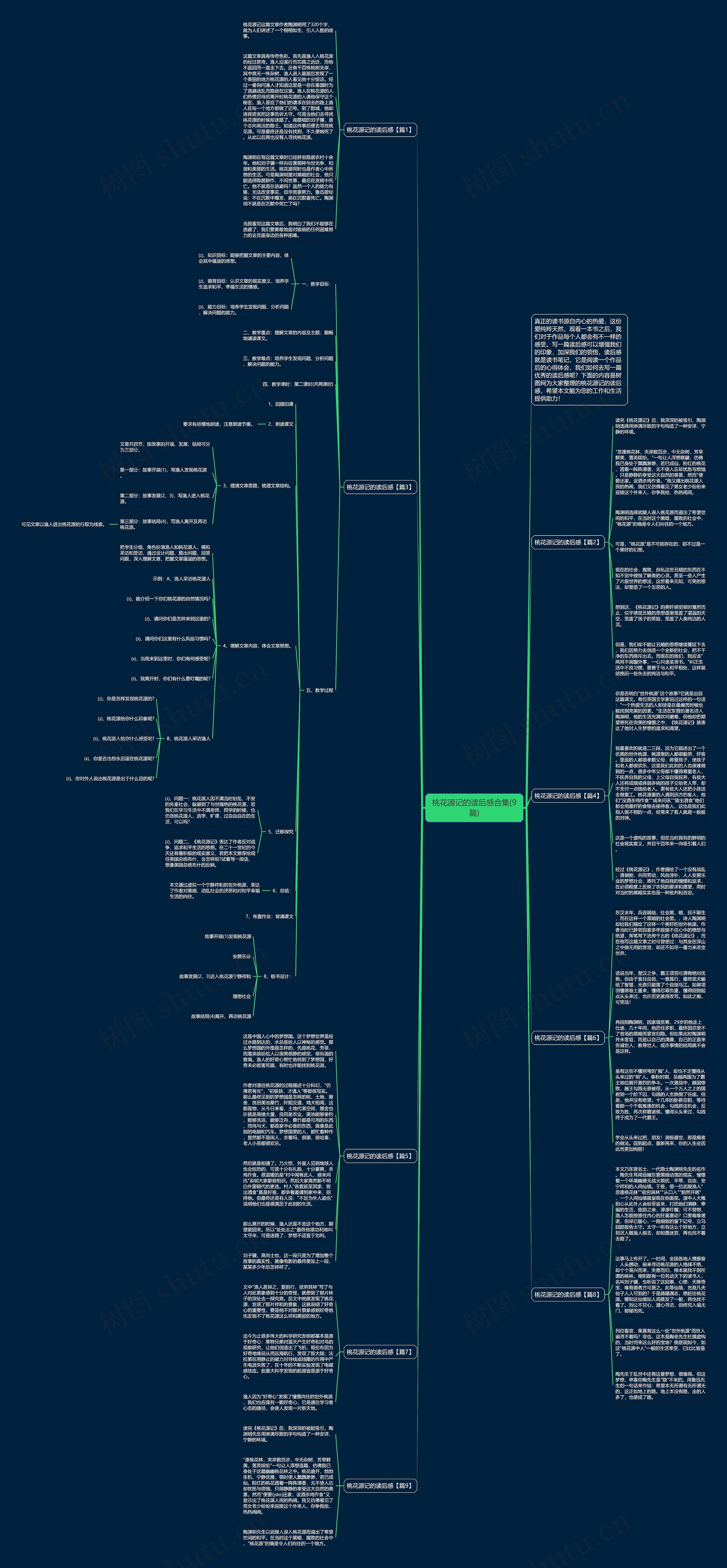 桃花源记的读后感合集(9篇)思维导图