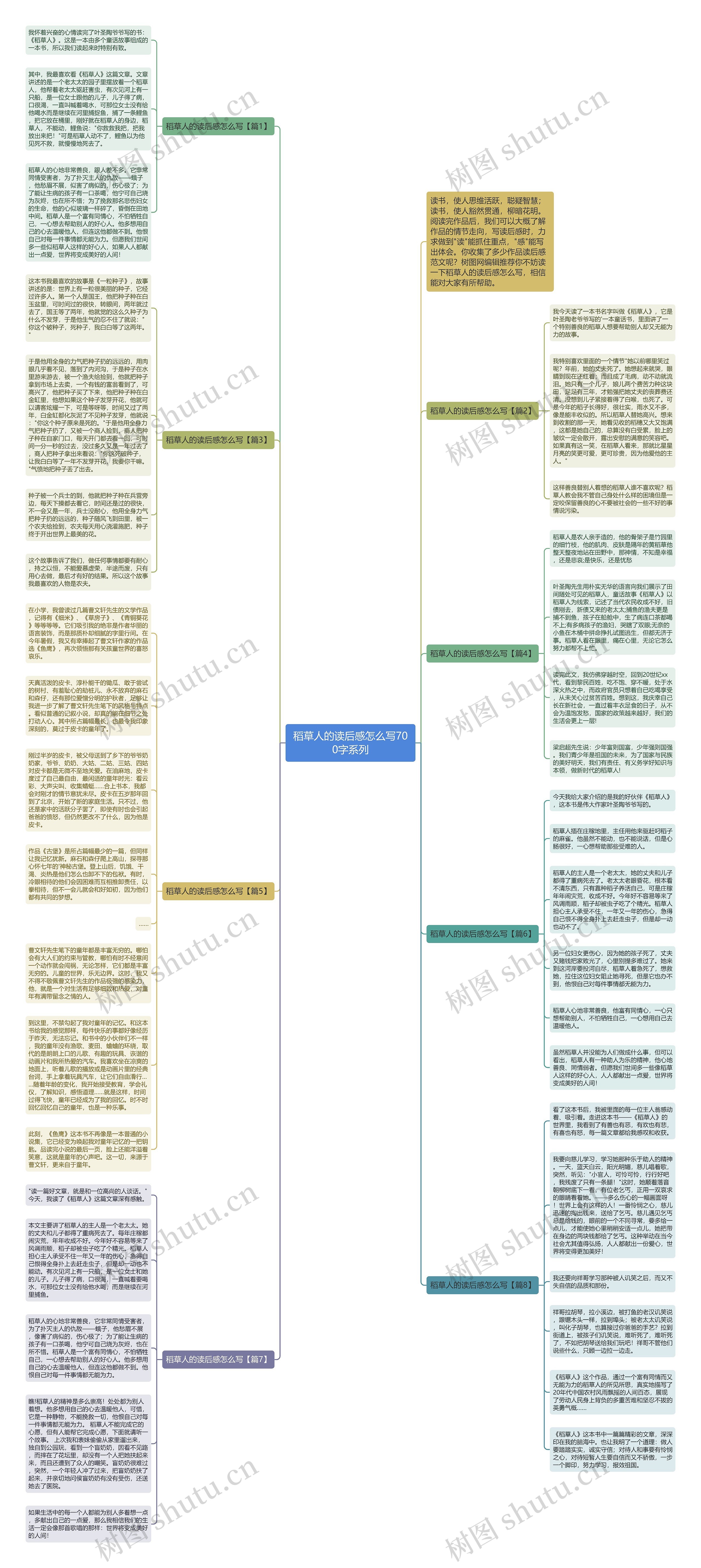 稻草人的读后感怎么写700字系列