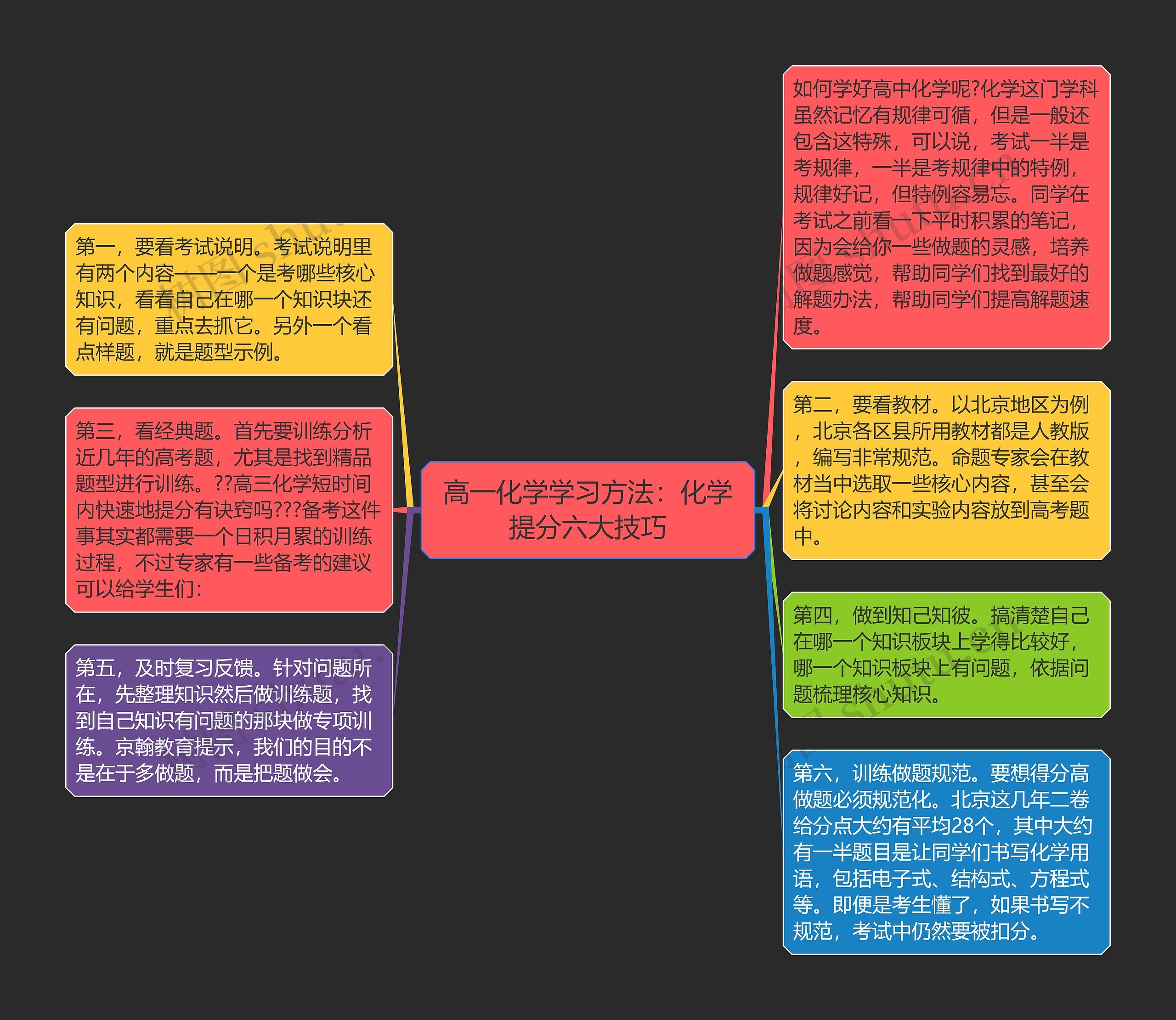 高一化学学习方法：化学提分六大技巧