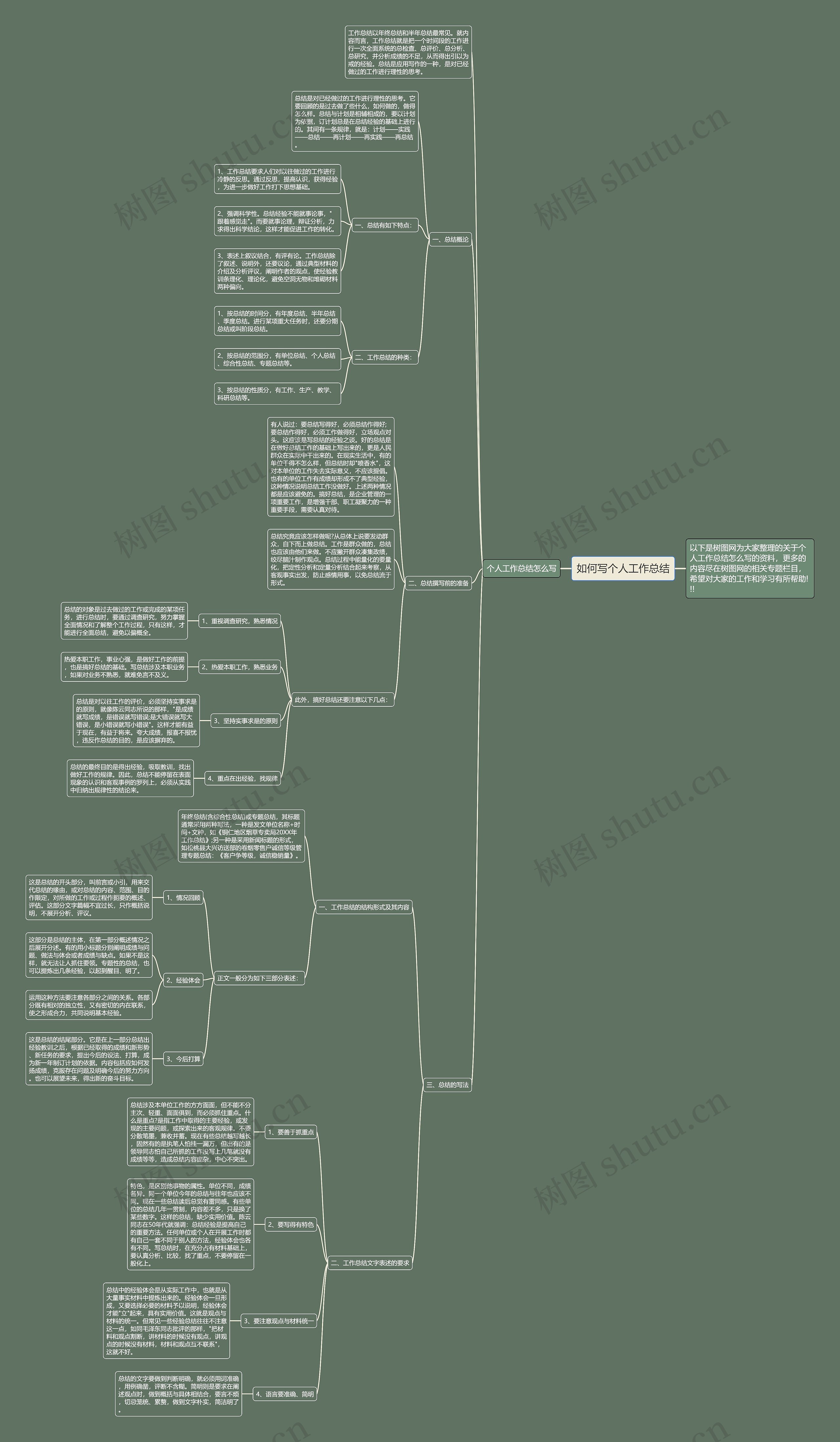 如何写个人工作总结思维导图
