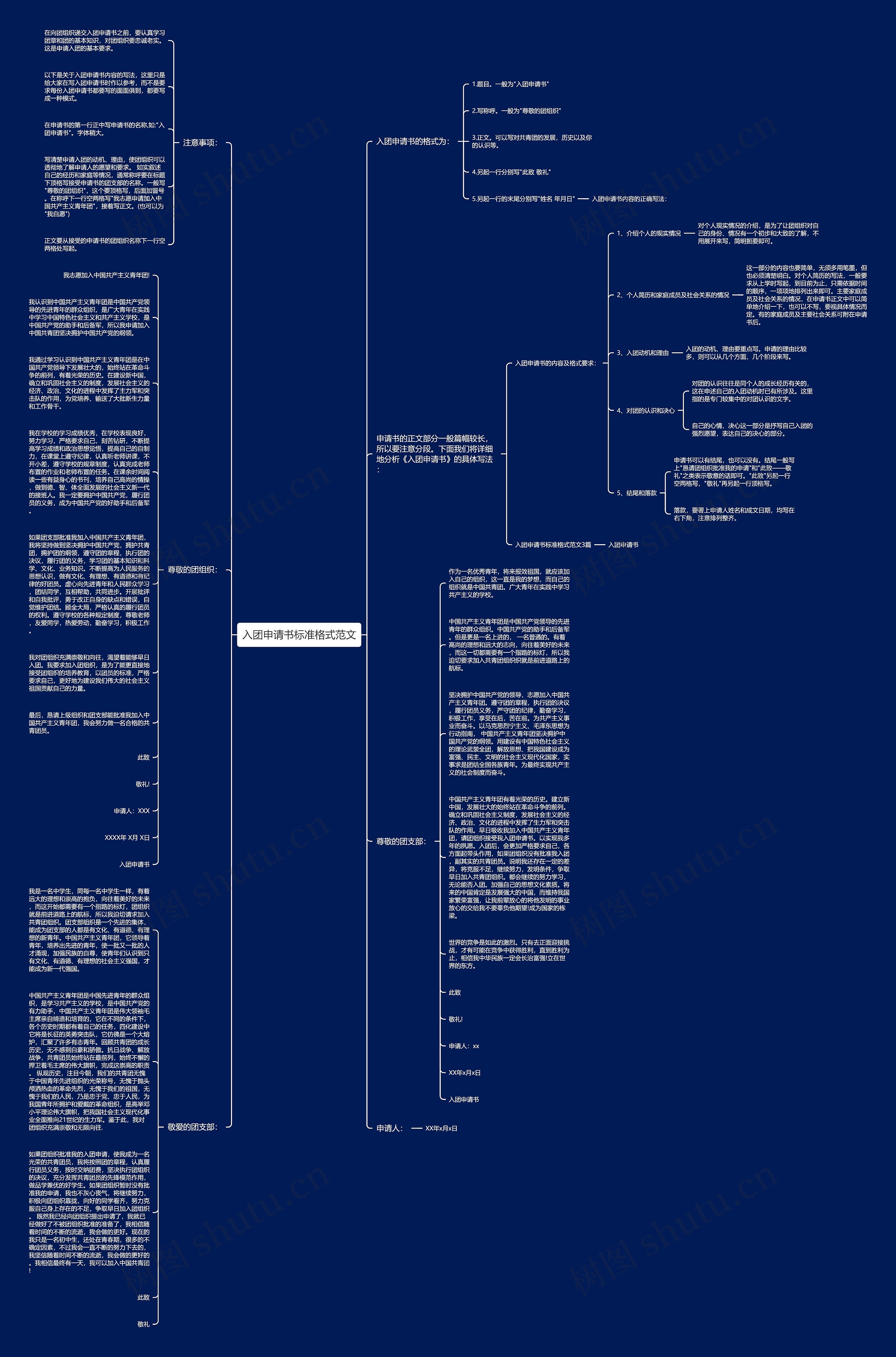 入团申请书标准格式范文思维导图
