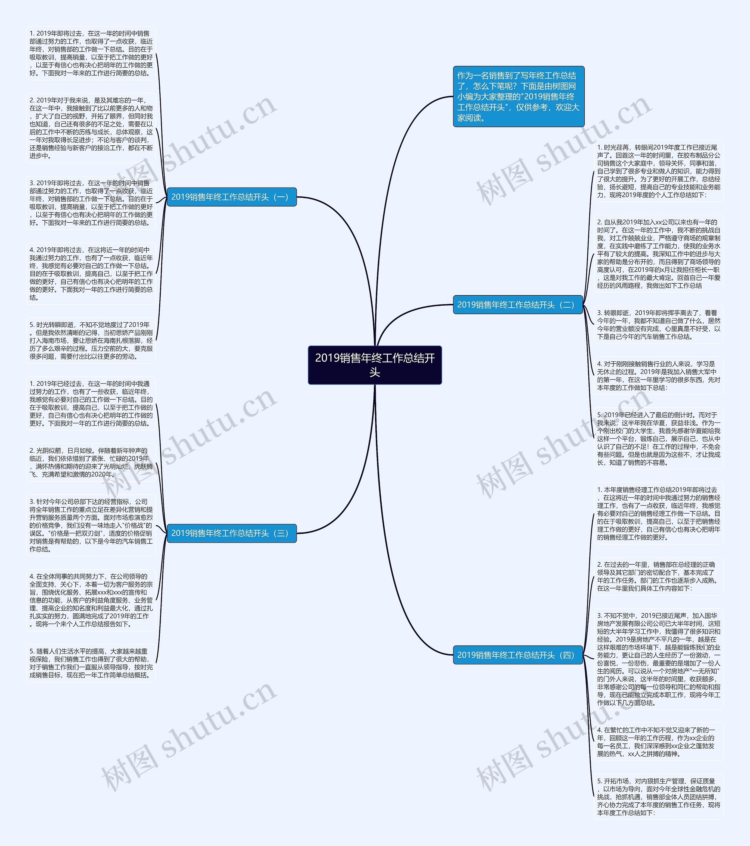 2019销售年终工作总结开头思维导图